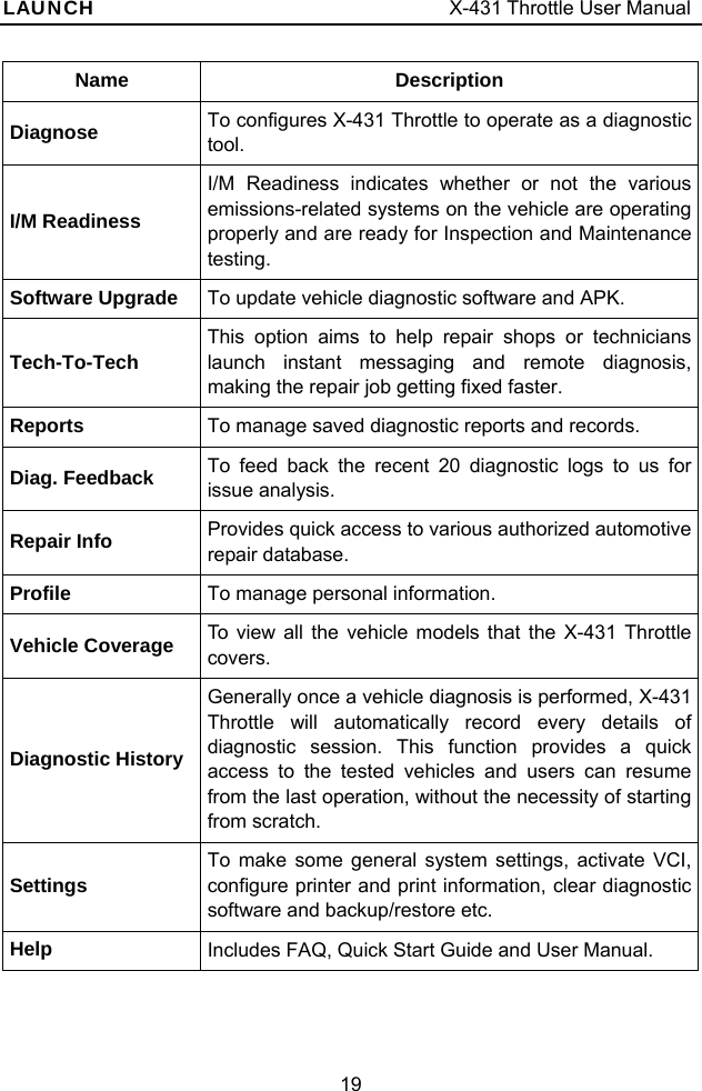 LAUNCH                                     X-431 Throttle User Manual 19 Name  DescriptionDiagnose  To configures X-431 Throttle to operate as a diagnostic tool. I/M Readiness I/M Readiness indicates whether or not the various emissions-related systems on the vehicle are operating properly and are ready for Inspection and Maintenance testing. Software Upgrade  To update vehicle diagnostic software and APK. Tech-To-Tech This option aims to help repair shops or technicians launch instant messaging and remote diagnosis, making the repair job getting fixed faster. Reports  To manage saved diagnostic reports and records. Diag. Feedback  To feed back the recent 20 diagnostic logs to us for issue analysis. Repair Info  Provides quick access to various authorized automotive repair database. Profile  To manage personal information. Vehicle Coverage  To view all the vehicle models that the X-431 Throttle covers. Diagnostic History Generally once a vehicle diagnosis is performed, X-431 Throttle will automatically record every details of diagnostic session. This function provides a quick access to the tested vehicles and users can resume from the last operation, without the necessity of starting from scratch. Settings To make some general system settings, activate VCI, configure printer and print information, clear diagnostic software and backup/restore etc. Help  Includes FAQ, Quick Start Guide and User Manual.   