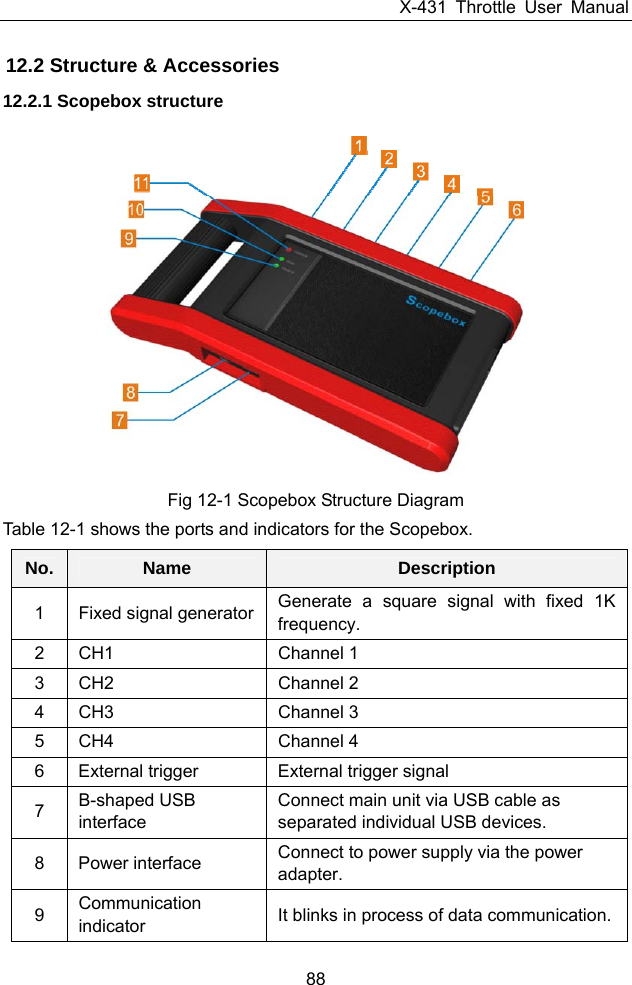 X-431 Throttle User Manual 88 12.2 Structure &amp; Accessories 12.2.1 Scopebox structure  Fig 12-1 Scopebox Structure Diagram Table 12-1 shows the ports and indicators for the Scopebox. No.  Name  Description 1  Fixed signal generator Generate a square signal with fixed 1K frequency. 2 CH1  Channel 1 3 CH2  Channel 2 4 CH3  Channel 3 5 CH4  Channel 4 6  External trigger  External trigger signal 7  B-shaped USB interface Connect main unit via USB cable as separated individual USB devices. 8 Power interface  Connect to power supply via the power adapter. 9  Communication indicator  It blinks in process of data communication.