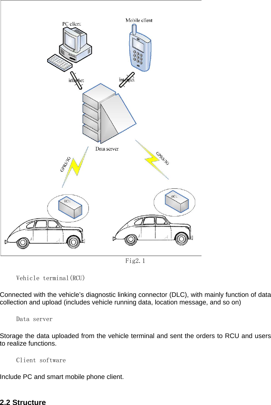   Fig2.1       Vehicle terminal(RCU)   Connected with the vehicle’s diagnostic linking connector (DLC), with mainly function of data collection and upload (includes vehicle running data, location message, and so on)       Data server    Storage the data uploaded from the vehicle terminal and sent the orders to RCU and users to realize functions.         Client software   Include PC and smart mobile phone client.    2.2 Structure     