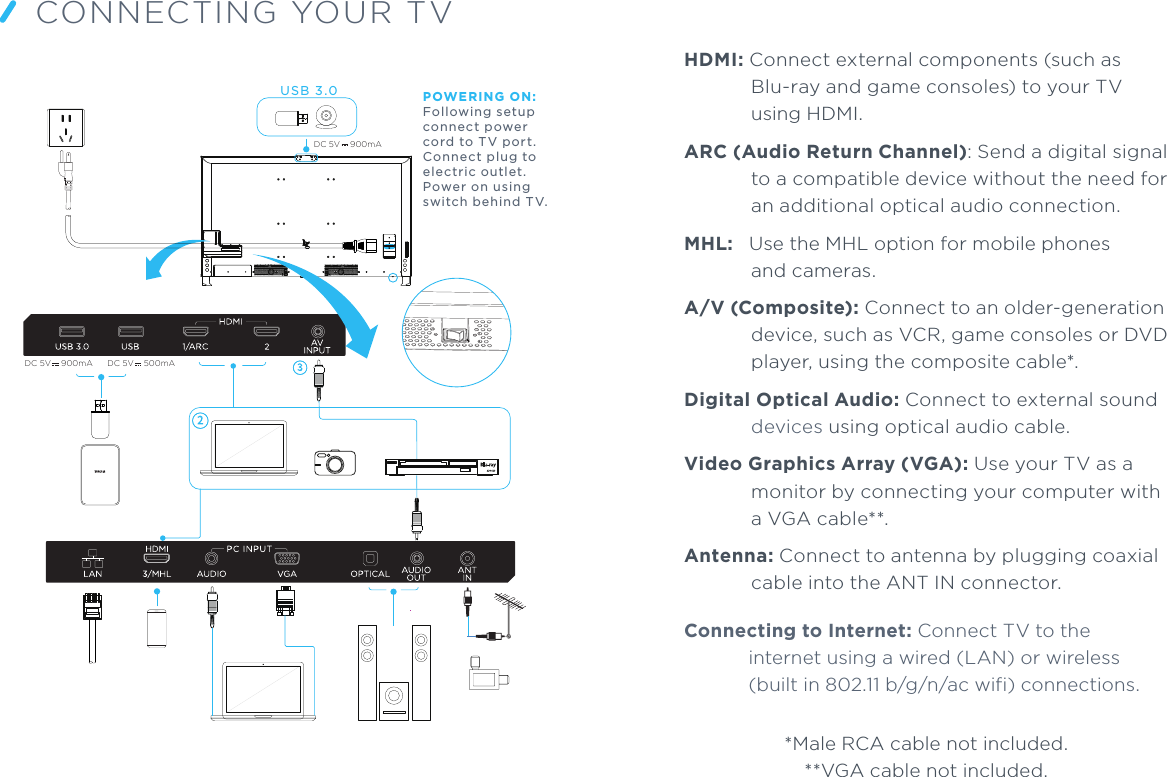 HDMI: Connect external components (such as Blu-ray and game consoles) to your TVusing HDMI. ARC (Audio Return Channel): Send a digital signal to a compatible device without the need for an additional optical audio connection. MHL:   Use the MHL option for mobile phones and cameras. A/V (Composite): Connect to an older-generation device, such as VCR, game consoles or DVD player, using the composite cable*.Digital Optical Audio: Connect to external sound devices using optical audio cable. Video Graphics Array (VGA): Use your TV as a monitor by connecting your computer with a VGA cable**. Antenna: Connect to antenna by plugging coaxial cable into the ANT IN connector. Connecting to Internet: Connect TV to the internet using a wired (LAN) or wireless (built in 802.11 b/g/n/ac wifi) connections.*Male RCA cable not included.**VGA cable not included.CONNECTING YOUR TVPOWERING ON:Following setup connect power cord to TV port. Connect plug to electric outlet. Power on using switch behind TV.USB 3 .0DC 5V    500mADC 5V    900mADC 5V    900mA