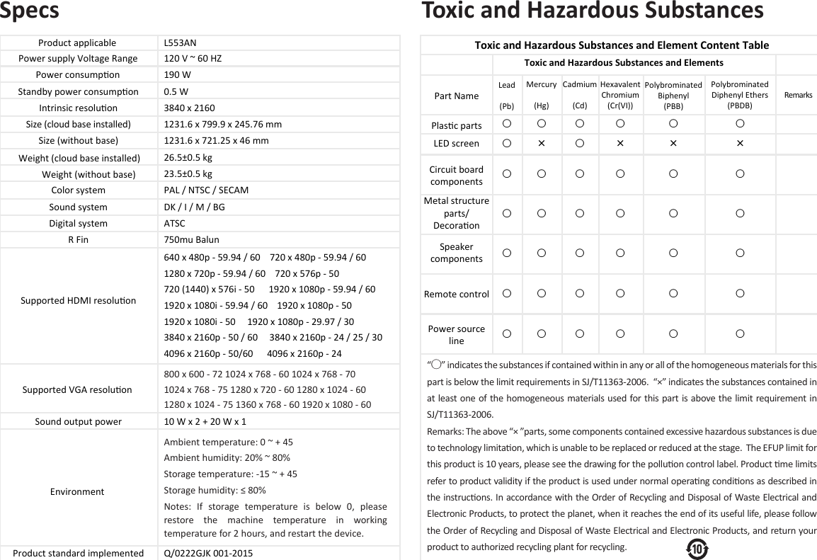     Specs  Toxic and Hazardous SubstancesProduct applicable  L553ANPower supply Voltage Range 120 V ~ 60 HZ 190 W Power consumponStandby power consumpon 0.5 WIntrinsic resoluon 3840 x 21601231.6 x 799.9 x 245.76 mmSize (without base)Size (cloud base installed)1231.6 x 721.25 x 46 mm26.5±0.5 kg23.5±0.5 kgColor system PAL / NTSC / SECAM Sound system DK / I / M / BGR Fin  750mu BalunSupported HDMI resoluon640 x 480p - 59.94 / 60    720 x 480p - 59.94 / 601280 x 720p - 59.94 / 60    720 x 576p - 50 720 (1440) x 576i - 50      1920 x 1080p - 59.94 / 601920 x 1080i - 59.94 / 60    1920 x 1080p - 50 3840 x 2160p - 50 / 60     3840 x 2160p - 24 / 25 / 301920 x 1080i - 50     1920 x 1080p - 29.97 / 30Supported VGA resoluon Sound output power 10 W x 2 + 20 W x 1Environment Product standard implemented Q/0222GJK 001-2015Digital system ATSC800 x 600 - 72 1024 x 768 - 60 1024 x 768 - 701024 x 768 - 75 1280 x 720 - 60 1280 x 1024 - 601280 x 1024 - 75 1360 x 768 - 60 1920 x 1080 - 60Ambient temperature: 0 ~ + 45 Ambient humidity: 20% ~ 80%Storage temperature: -15 ~ + 45    Storage humidity: ≤ 80%Notes:  If  storage  temperature  is  below  0,  please restore  the  machine  temperature  in  working temperature for 2 hours, and restart the device.Weight (cloud base installed)Weight (without base)4096 x 2160p - 50/60      4096 x 2160p - 24Plasc partsLED screenRemote controlPart NameToxic and Hazardous Substances and Element Content TableToxic and Hazardous Substances and ElementsMetal structure parts/ Decoraon Circuit board componentsSpeaker componentsPower source line○ ○× ×○ ○○ ○○ ○○ ○○○○○○○○○×○○○○○○○○○○○○ ○○×○○○○○ ○“○” indicates the substances if contained within in any or all of the homogeneous materials for this part is below the limit requirements in SJ/T11363-2006.  “×” indicates the substances contained in at least one of the homogeneous materials used for this part is above the  limit requirement in SJ/T11363-2006.Remarks: The above “× ”parts, some components contained excessive hazardous substances is due to technology limitaon, which is unable to be replaced or reduced at the stage.  The EFUP limit for this product is 10 years, please see the drawing for the polluon control label. Product me limits refer to product validity if the product is used under normal operang condions as described in the instrucons. In accordance with the Order of Recycling and Disposal of Waste Electrical and Electronic Products, to protect the planet, when it reaches the end of its useful life, please follow the Order of Recycling and Disposal of Waste Electrical and Electronic Products, and return your product to authorized recycling plant for recycling.Polybrominated Biphenyl(PBB)Remarks Hexavalent Chromium(Cr(VI))Cadmium(Cd)Mercury(Hg)Lead(Pb)Polybrominated Diphenyl Ethers(PBDB)