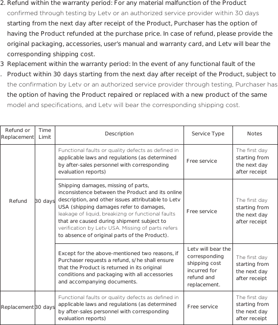 Refund within the warranty period: For any material malfunction of the Product FRQ´UPHGWKURXJKWHVWLQJE\/HWYRUDQDXWKRUL]HGVHUYLFHSURYLGHUZLWKLQGD\Vstarting from the next day after receipt of the Product, Purchaser has the option of having the Product refunded at the purchase price. In case of refund, please provide the original packaging, accessories, user’s manual and warranty card, and Letv will bear the corresponding shipping cost.Replacement within the warranty period: In the event of any functional fault of the Product within 30 days starting from the next day after receipt of the Product, subject to WKHFRQ´UPDWLRQE\/HWYRUDQDXWKRUL]HGVHUYLFHSURYLGHUWKURXJKWHVWLQJ3XUFKDVHUKDVthe option of having the Product repaired or replaced with a new product of the same PRGHODQGVSHFL´FDWLRQVDQG/HWYZLOOEHDUWKHFRUUHVSRQGLQJVKLSSLQJFRVW2.3.Refund or ReplacementRefund 30 daysTime Limit DescriptionExcept for the above-mentioned two reasons, if Purchaser requests a refund, s/he shall ensure that the Product is returned in its original conditions and packaging with all accessories and accompanying documents.7KH´UVWGD\starting from the next day after receiptLetv will bear the corresponding shipping cost incurred for refund and replacement.)XQFWLRQDOIDXOWVRUTXDOLW\GHIHFWVDVGH´QHGLQapplicable laws and regulations (as determined by after-sales personnel with corresponding evaluation reports)7KH´UVWGD\starting from the next day after receiptFree serviceShipping damages, missing of parts, inconsistence between the Product and its online description, and other issues attributable to Letv USA (shipping damages refer to damages, OHDNDJHRIOLTXLGEUHDNL]QJRUIXQFWLRQDOIDXOWVthat are caused during shipment subject to YHUL´FDWLRQE\/HWY86$0LVVLQJRISDUWVUHIHUVto absence of original parts of the Product).7KH´UVWGD\starting from the next day after receiptFree service30 daysReplacement)XQFWLRQDOIDXOWVRUTXDOLW\GHIHFWVDVGH´QHGLQapplicable laws and regulations (as determined by after-sales personnel with corresponding evaluation reports)7KH´UVWGD\starting from the next day after receiptFree serviceNotesService Type
