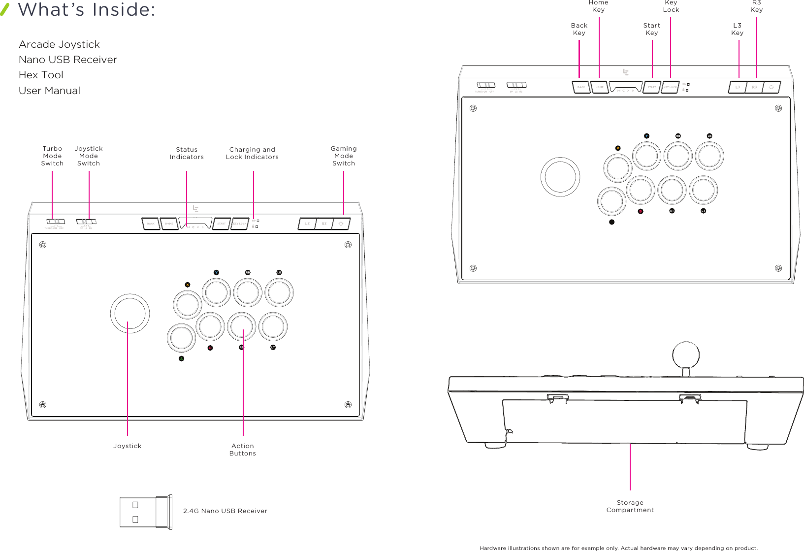 What’s Inside:Arcade JoystickNano USB ReceiverHex ToolUser ManualTurboModeSwitchJoystickModeSwitchJoystick ActionButtons2.4G Nano USB ReceiverStatusIndicatorsCharging andLock IndicatorsGamingModeSwitchBackKeyHomeKeyStorageCompartmentStartKeyKeyLockL3KeyR3KeyHardware illustrations shown are for example only. Actual hardware may vary depending on product.