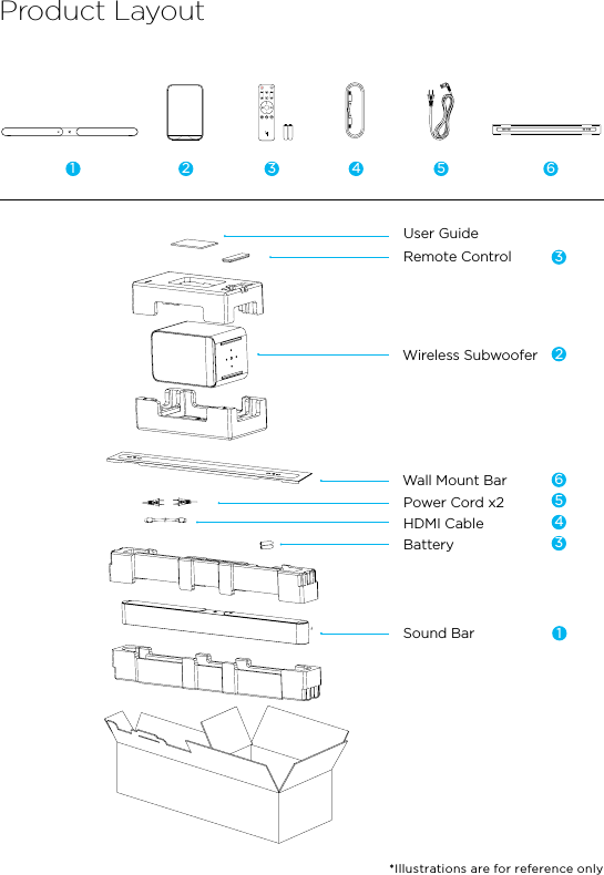 User GuideHDMI CableWireless SubwooferRemote ControlBatterySound BarWall Mount BarPower Cord x2Product Layout*Illustrations are for reference only1 2 3 4 5 61233456