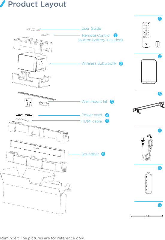 Product LayoutWireless SubwooferUser GuideSoundbarPower cordHDMI cableWall mount kit    Remote Control (button battery included)Reminder: The pictures are for reference only.