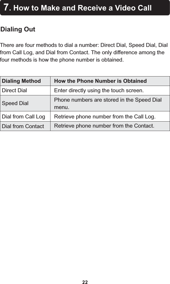 7. How to Make and Receive a Video CallDialing OutThere are four methods to dial a number: Direct Dial, Speed Dial, Dial from Call Log, and Dial from Contact. The only difference among the four methods is how the phone number is obtained.Dialing Method How the Phone Number is ObtainedDirect Dial Enter directly using the touch screen.Speed Dial Phone numbers are stored in the Speed Dial menu.Dial from Call LogDial from ContactRetrieve phone number from the Call Log.Retrieve phone number from the Contact.22