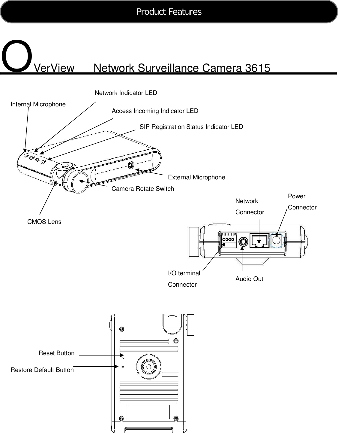  7     VerView   Network Surveillance Camera 3615                                       O Product Features  Network Indicator LED Internal Microphone External Microphone Camera Rotate Switch CMOS Lens Network Connector Audio Out Power Connector I/O terminal Connector Reset Button Restore Default Button Access Incoming Indicator LED SIP Registration Status Indicator LED 