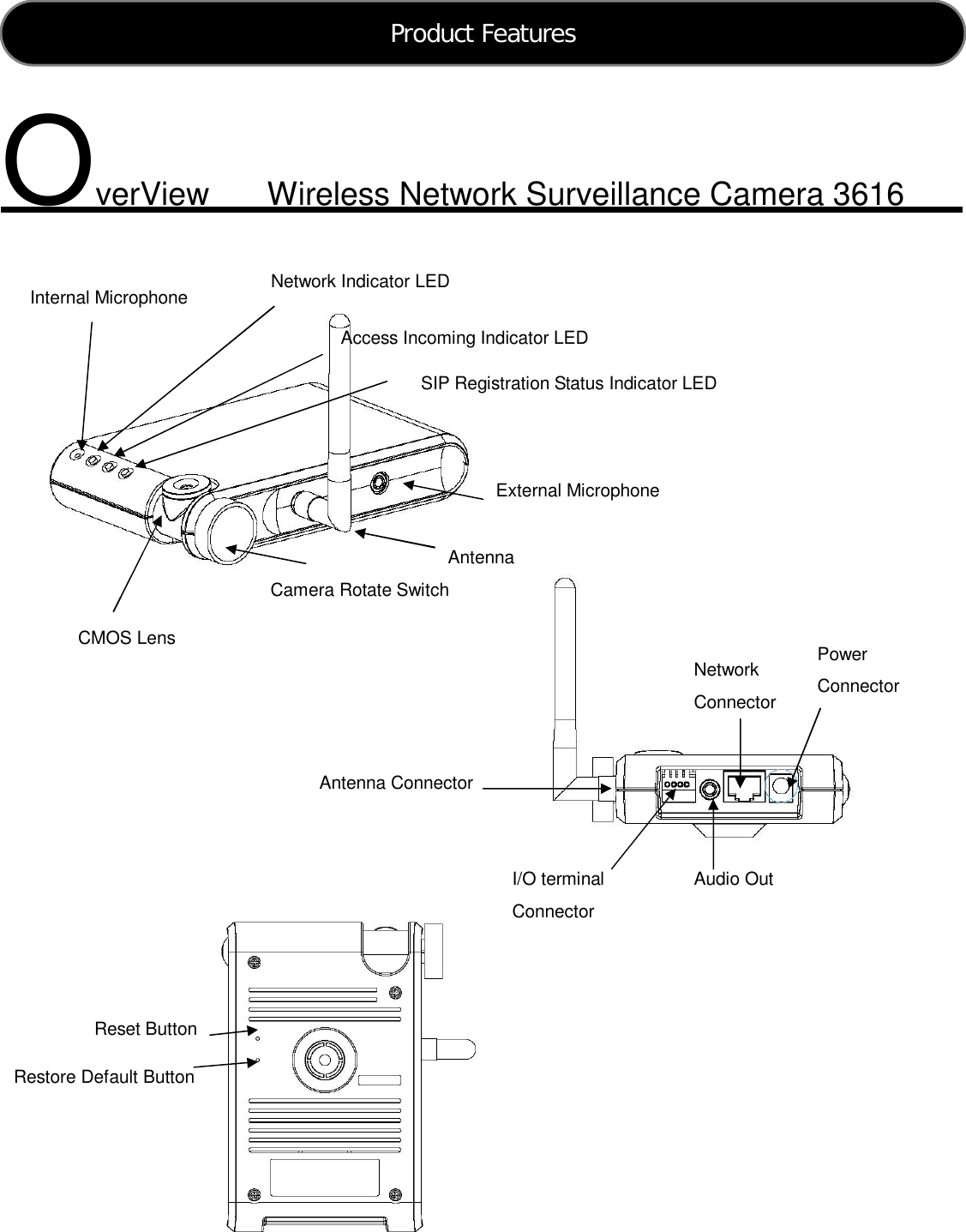  8      verView    Wireless Network Surveillance Camera 3616                               O Product Features  Reset Button Restore Default Button Network Connector Audio Out Power Connector I/O terminal Connector Antenna Connector Network Indicator LED Internal Microphone External Microphone Camera Rotate Switch CMOS Lens Access Incoming Indicator LED SIP Registration Status Indicator LED Antenna 