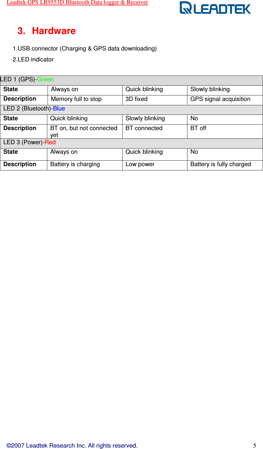 Leadtek GPS LR9553D Bluetooth Data logger &amp; Receiver  ©2007 Leadtek Research Inc. All rights reserved. 5 3.  Hardware   1.USB connector (Charging &amp; GPS data downloading) 2.LED indicator       LED 1 (GPS)-Green State  Always on  Quick blinking  Slowly blinking Description  Memory full to stop  3D fixed  GPS signal acquisition LED 2 (Bluetooth)-Blue State  Quick blinking  Slowly blinking  No Description  BT on, but not connected yet BT connected  BT off LED 3 (Power)-Red State  Always on  Quick blinking    No Description  Battery is charging  Low power  Battery is fully charged 