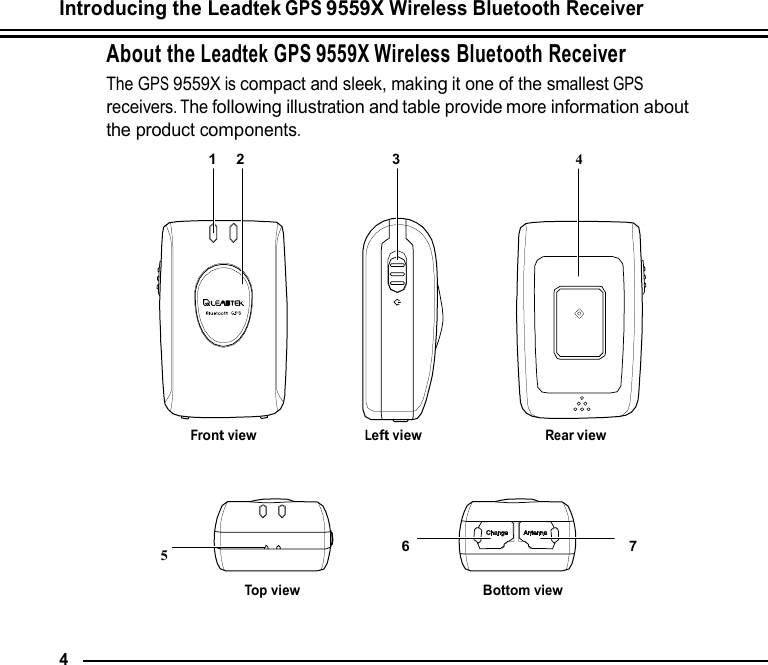 Introducing the Leadtek GPS 9559X Wireless Bluetooth Receiver  About the Leadtek GPS 9559X Wireless Bluetooth Receiver The GPS 9559X is compact and sleek, making it one of the smallest GPS receivers. The following illustration and table provide more information about the product components.  1   2                    3                        4                                 Front view              Left view                 Rear view     5                                6                              7                    Top view                         Bottom view    4 