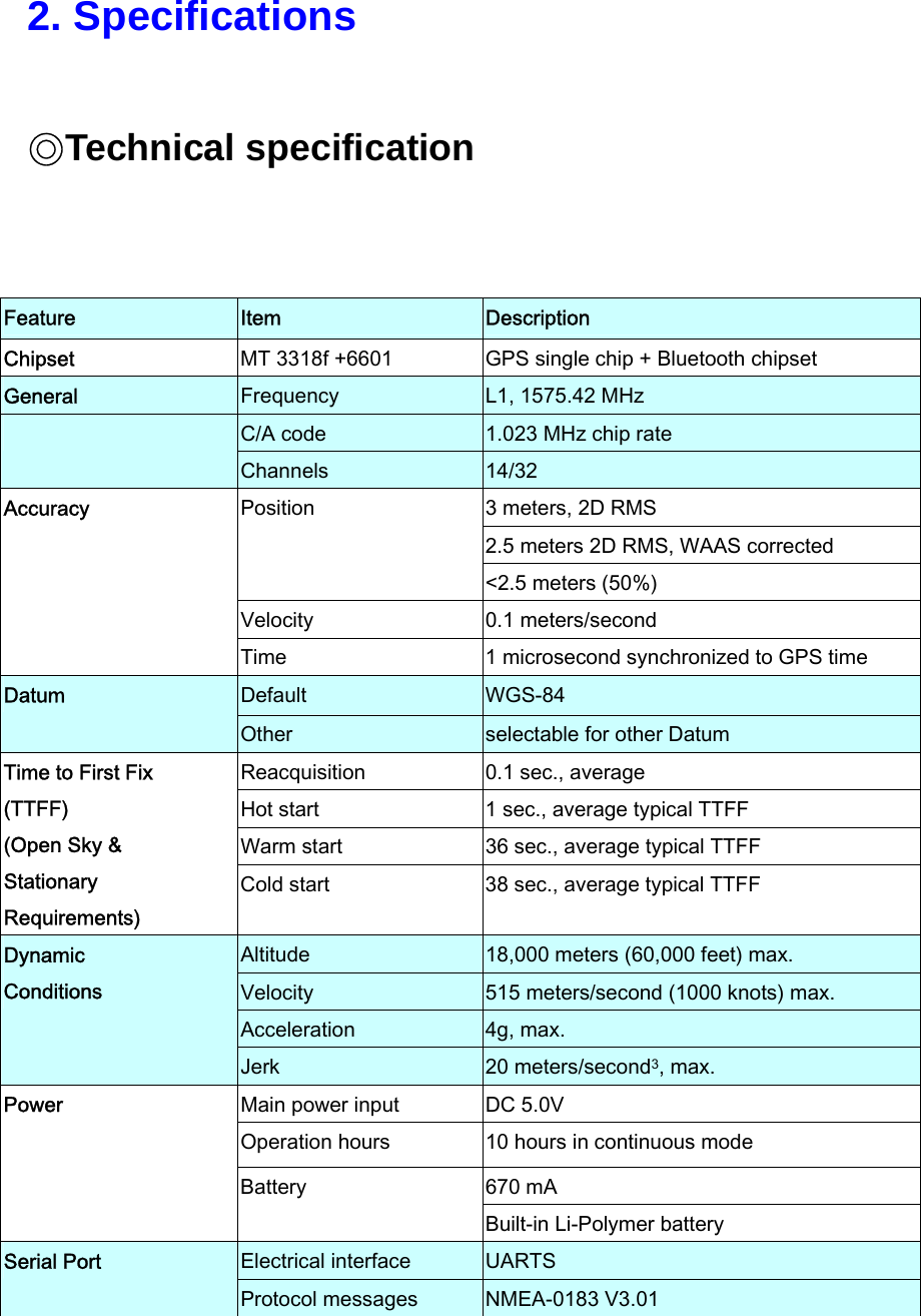 2. Specifications Technical specification Feature  Item  Description Chipset  MT 3318f +6601  GPS single chip + Bluetooth chipset General Frequency  L1, 1575.42 MHz C/A code  1.023 MHz chip rate  Channels  14/32 3 meters, 2D RMS 2.5 meters 2D RMS, WAAS corrected Position &lt;2.5 meters (50%) Velocity  0.1 meters/second Accuracy Time  1 microsecond synchronized to GPS time Default  WGS-84 Datum Other  selectable for other Datum Reacquisition  0.1 sec., average Hot start  1 sec., average typical TTFF Warm start  36 sec., average typical TTFF Time to First Fix (TTFF) (Open Sky &amp; Stationary Requirements) Cold start  38 sec., average typical TTFF Altitude  18,000 meters (60,000 feet) max. Velocity  515 meters/second (1000 knots) max. Acceleration  4g, max. Dynamic Conditions Jerk  20 meters/second3, max. Main power input  DC 5.0V   Operation hours  10 hours in continuous mode 670 mA Power Battery Built-in Li-Polymer battery Electrical interface  UARTS Serial Port Protocol messages  NMEA-0183 V3.01 