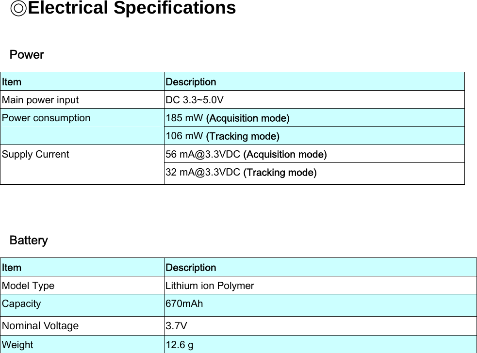 Electrical Specifications Power Item  Description Main power input  DC 3.3~5.0V   185 mW (Acquisition mode) Power consumption 106 mW (Tracking mode) 56 mA@3.3VDC (Acquisition mode) Supply Current 32 mA@3.3VDC (Tracking mode)  Battery Item  Description Model Type  Lithium ion Polymer Capacity  670mAh   Nominal Voltage   3.7V Weight  12.6 g       