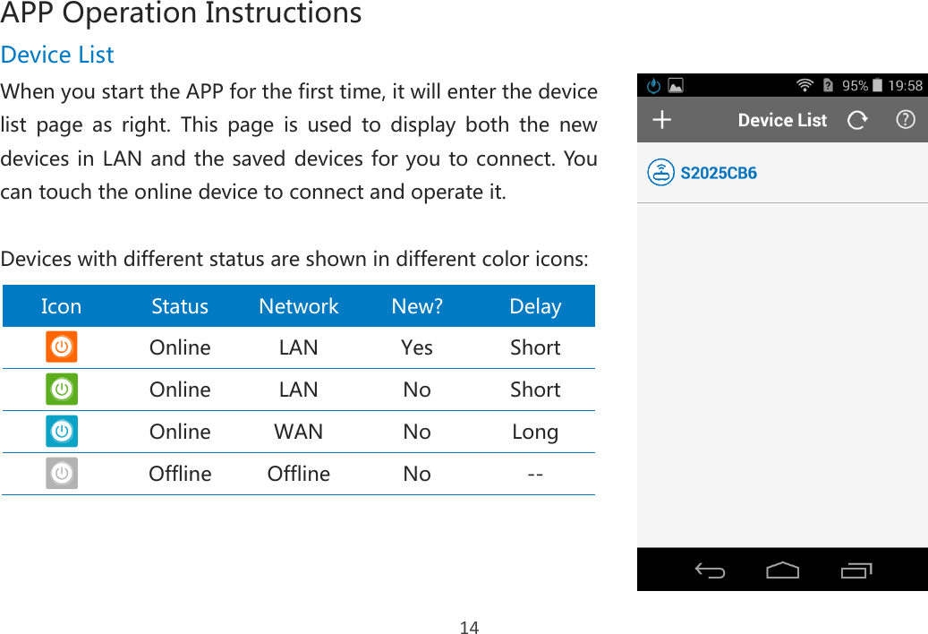 14 APP Operation Instructions Device List When you start the APP for the first time, it will enter the device list  page  as  right.  This  page  is  used  to  display  both  the  new devices in LAN and the saved devices for you to connect. You can touch the online device to connect and operate it.  Devices with different status are shown in different color icons:  Icon Status Network New? Delay  Online LAN Yes Short  Online LAN No Short  Online WAN No Long  Offline Offline No --   