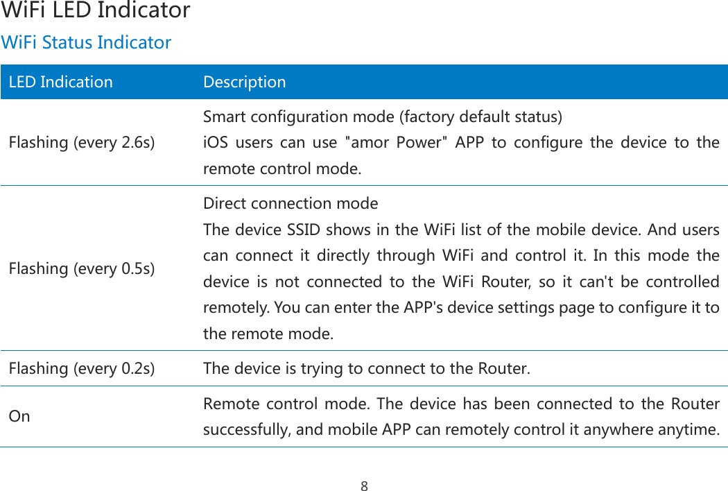 8 WiFi LED Indicator WiFi Status Indicator    LED Indication Description Flashing (every 2.6s) Smart configuration mode (factory default status) iOS  users  can  use  &quot;amor  Power&quot;  APP  to  configure  the  device  to  the remote control mode. Flashing (every 0.5s) Direct connection mode The device SSID shows in the WiFi list of the mobile device. And users can  connect  it  directly through  WiFi  and  control it.  In this  mode  the device  is  not  connected  to  the  WiFi  Router, so  it  can&apos;t  be  controlled remotely. You can enter the APP&apos;s device settings page to configure it to the remote mode. Flashing (every 0.2s) The device is trying to connect to the Router. On Remote control mode. The device has been connected to  the Router successfully, and mobile APP can remotely control it anywhere anytime. 