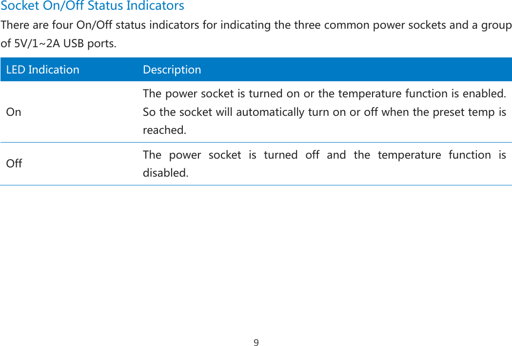 9 Socket On/Off Status Indicators There are four On/Off status indicators for indicating the three common power sockets and a group of 5V/1~2A USB ports.    LED Indication Description On The power socket is turned on or the temperature function is enabled. So the socket will automatically turn on or off when the preset temp is reached. Off The  power  socket  is  turned  off  and  the  temperature  function  is disabled. 