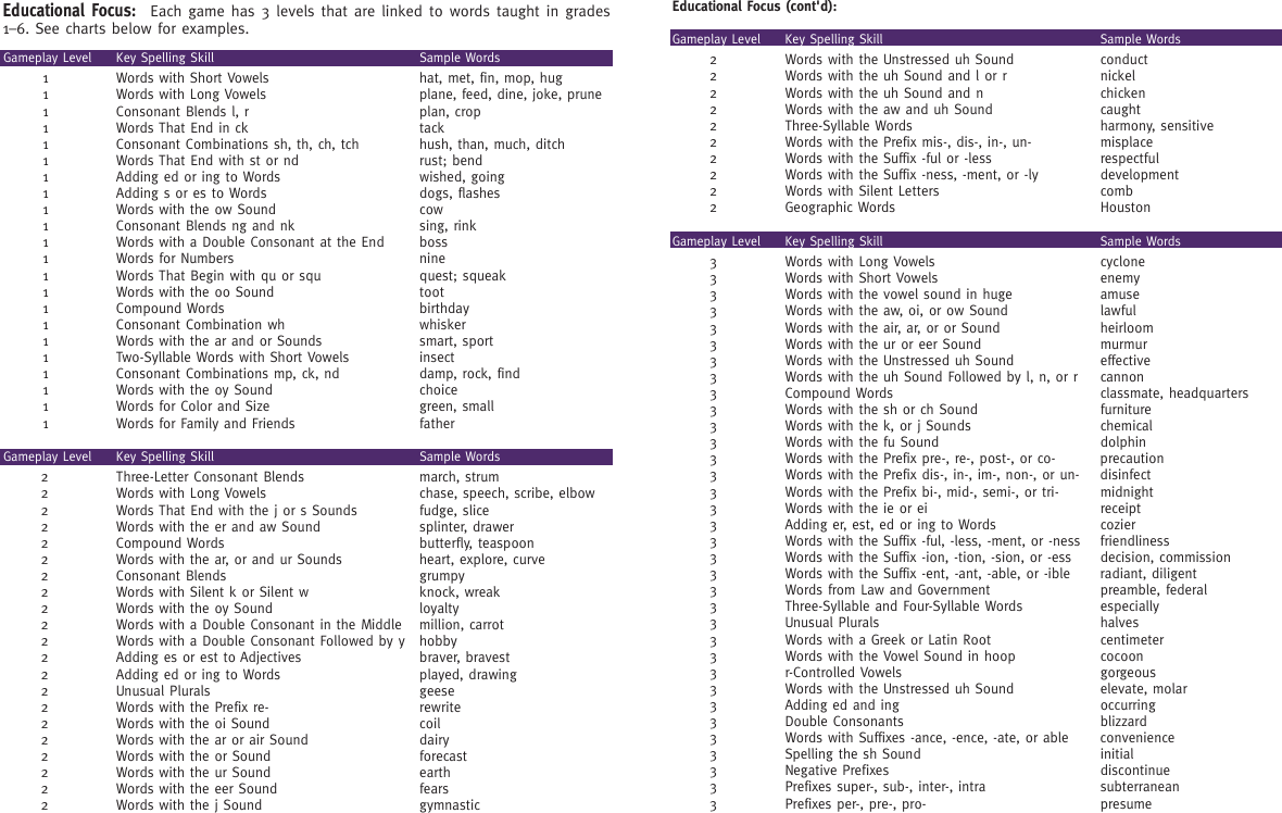 Page 3 of 6 - Leapfrog Leapfrog-Mind-Mania-Spelling-Clip-Users-Manual- 40205_MMS_PGF2_030503  Leapfrog-mind-mania-spelling-clip-users-manual