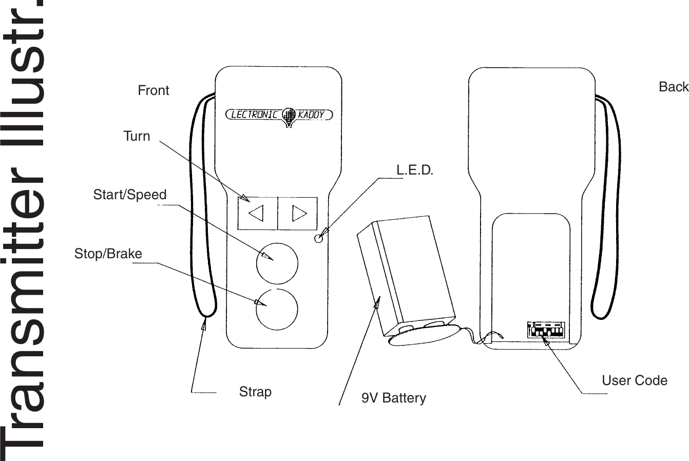 L.E.D.9V BatteryStrapFrontStart/SpeedStop/BrakeUser CodeBackTu r nTransmitter Illustr.