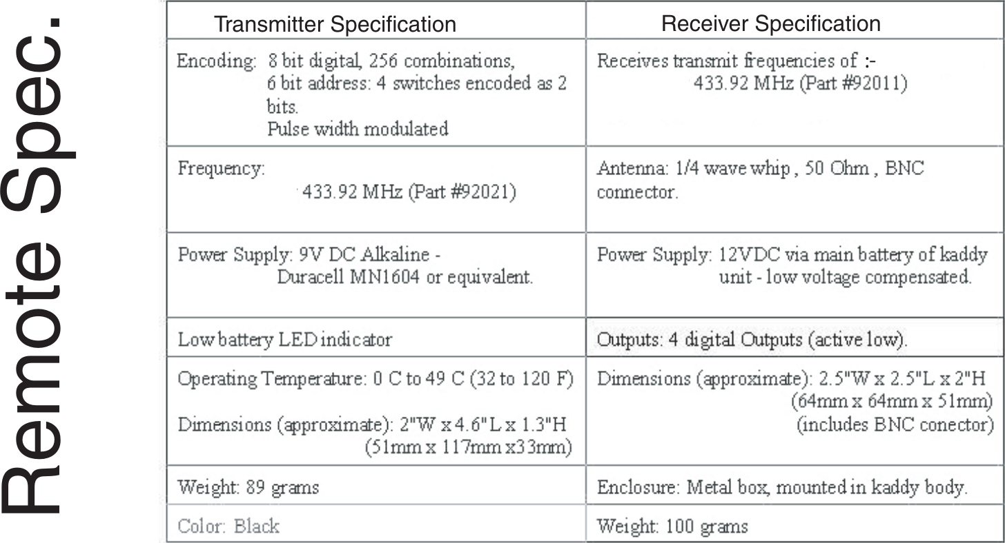 Remote Spec.Transmitter Specification Receiver Specification:-