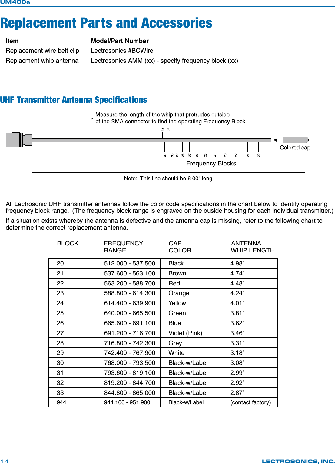 UM400aLECTROSONICS, INC.14ItemReplacement wire belt clipReplacment whip antennaReplacement Parts and AccessoriesUHF Transmitter Antenna SpeciﬁcationsAll Lectrosonic UHF transmitter antennas follow the color code speciﬁcations in the chart below to identify operating frequency block range.  (The frequency block range is engraved on the ouside housing for each individual transmitter.)If a situation exists whereby the antenna is defective and the antenna cap is missing, refer to the following chart to determine the correct replacement antenna.    BLOCK  FREQUENCY  CAP   ANTENNA     RANGE  COLOR   WHIP LENGTH20 512.000 - 537.500 Black 4.98”21 537.600 - 563.100 Brown 4.74”22 563.200 - 588.700 Red 4.48”23 588.800 - 614.300 Orange 4.24”24 614.400 - 639.900 Yellow 4.01”25 640.000 - 665.500 Green 3.81”26 665.600 - 691.100 Blue 3.62”27 691.200 - 716.700 Violet (Pink) 3.46”28 716.800 - 742.300 Grey 3.31”29 742.400 - 767.900 White 3.18”30 768.000 - 793.500 Black-w/Label 3.08”31 793.600 - 819.100 Black-w/Label 2.99”32 819.200 - 844.700 Black-w/Label 2.92”33 844.800 - 865.000 Black-w/Label 2.87”944 944.100 - 951.900 Black-w/Label (contact factory)Model/Part NumberLectrosonics #BCWireLectrosonics AMM (xx) - specify frequency block (xx)