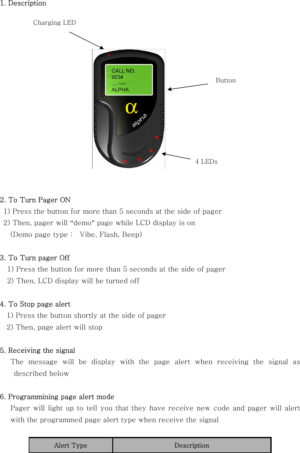 1. Description                 2. To Turn Pager ON   1) Press the button for more than 5 seconds at the side of pager   2) Then, pager will “demo” page while LCD display is on    (Demo page type :  Vibe, Flash, Beep)  3. To Turn pager Off 1) Press the button for more than 5 seconds at the side of pager 2) Then, LCD display will be turned off  4. To Stop page alert 1) Press the button shortly at the side of pager 2) Then, page alert will stop  5. Receiving the signal    The  message  will  be  display  with  the  page  alert  when  receiving the signal as described below        6. Programmining page alert mode    Pager will light up to tell you that they have receive new code and pager will alert with the programmed page alert type when receive the signal  Alert Type Description 4 LEDs   Button Charging LED 