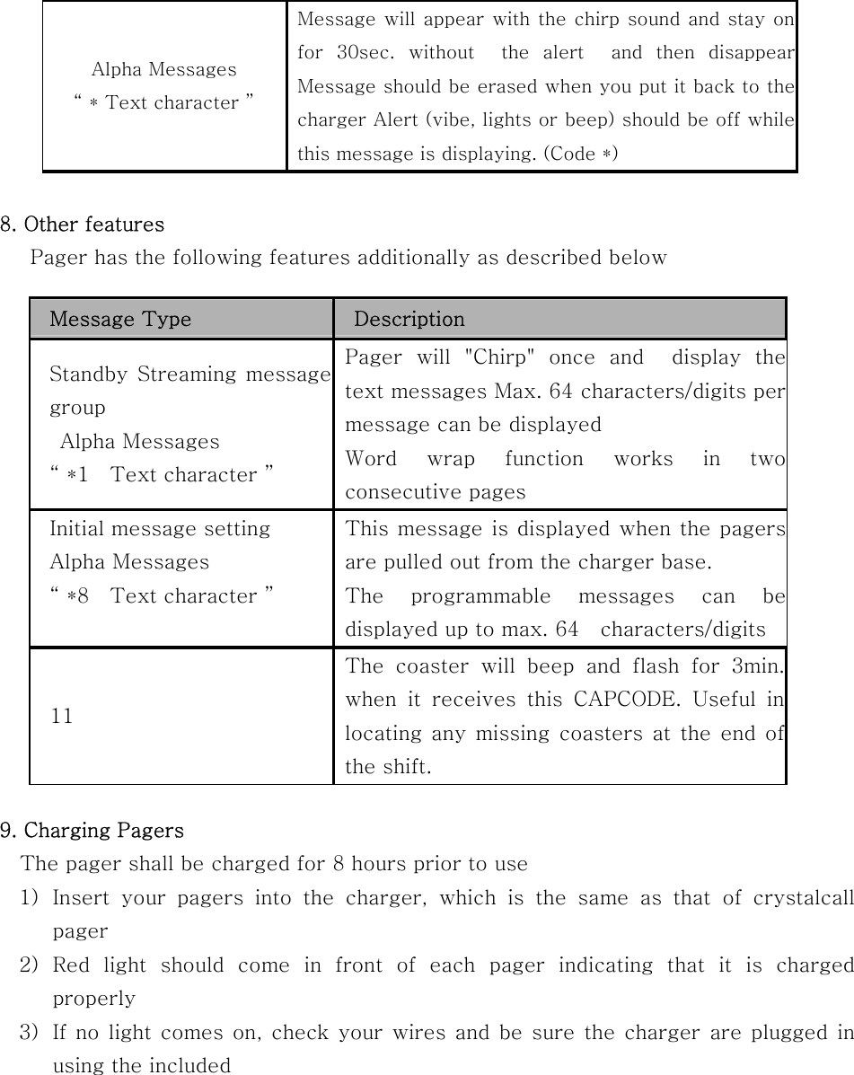 Alpha Messages “ * Text character ” Message will appear with the chirp sound and stay on for 30sec. without  the alert  and then disappear Message should be erased when you put it back to the charger Alert (vibe, lights or beep) should be off while this message is displaying. (Code *)  8. Other features    Pager has the following features additionally as described below                    9. Charging Pagers     The pager shall be charged for 8 hours prior to use   1) Insert  your  pagers  into  the  charger, which is the same as that of  crystalcall pager 2) Red  light  should  come  in  front  of  each  pager  indicating  that  it is charged properly   3) If no light comes on,  check your  wires and be sure  the charger  are plugged in using the included                  Message Type Description Standby Streaming  message group Alpha Messages “ *1    Text character ” Pager  will  &quot;Chirp&quot;  once  and    display  the text messages Max. 64 characters/digits per message can be displayed Word  wrap  function  works  in  two consecutive pages Initial message setting Alpha Messages “ *8    Text character ”  This message is displayed when the pagers are pulled out from the charger base. The  programmable  messages  can  be displayed up to max. 64    characters/digits 11 The  coaster  will  beep  and  flash  for  3min. when it receives this CAPCODE. Useful in locating any  missing coasters at  the  end of the shift. 