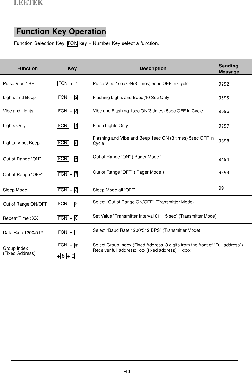 LEETEK-  -10 Function Key OperationFunction Selection Key, FCN key + Number Key select a function.Function Key Description SendingMessagePulse Vibe 1SEC  FCN  +   1Pulse Vibe 1sec ON(3 times) 5sec OFF in Cycle 9292Lights and Beep  FCN  +   2Flashing Lights and Beep(10 Sec Only) 9595Vibe and Lights  FCN  +   3Vibe and Flashing 1sec ON(3 times) 5sec OFF in Cycle 9696Lights Only  FCN  +   4Flash Lights Only 9797Lights, Vibe, Beep  FCN  +   5Flashing and Vibe and Beep 1sec ON (3 times) 5sec OFF inCycle 9898Out of Range “ON” FCN  +   6Out of Range “ON” ( Pager Mode ) 9494Out of Range “OFF” FCN  +   7Out of Range “OFF” ( Pager Mode ) 9393Sleep Mode  FCN  +   8Sleep Mode all “OFF”99Out of Range ON/OFF  FCN  +   9Select “Out of Range ON/OFF” (Transmitter Mode)Repeat Time : XX  FCN  +   0Set Value “Transmitter Interval 01~15 sec” (Transmitter Mode)Data Rate 1200/512  FCN  +   *Select “Baud Rate 1200/512 BPS” (Transmitter Mode)Group Index(Fixed Address) FCN  +   #+ 8 + 0Select Group Index (Fixed Address, 3 digits from the front of “Full address”).Receiver full address:  xxx (fixed address) + xxxx