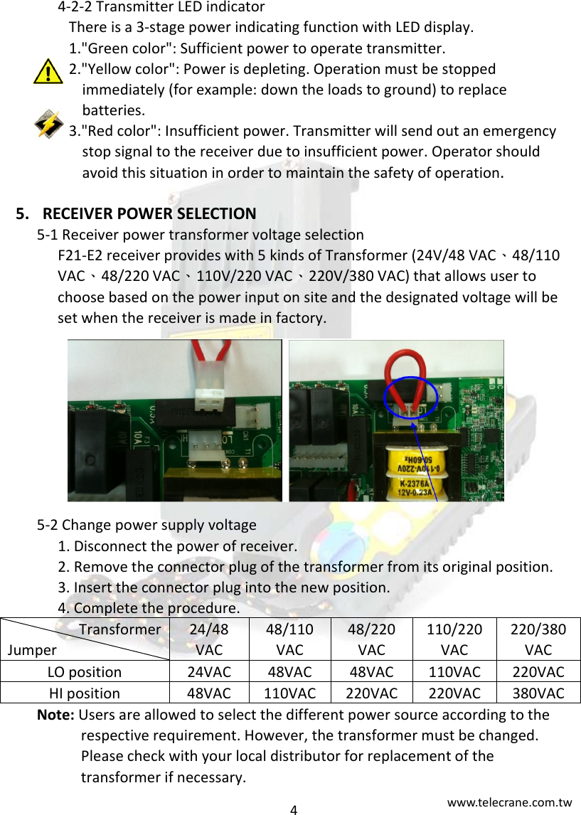 44‐2‐2TransmitterLEDindicatorThereisa3‐stagepowerindicatingfunctionwithLEDdisplay.1."Greencolor":Sufficientpowertooperatetransmitter.2."Yellowcolor":Powerisdepleting.Operationmustbestoppedimmediately(forexample:downtheloadstoground)toreplacebatteries.3."Redcolor":Insufficientpower.Transmitterwillsendoutanemergencystopsignaltothereceiverduetoinsufficientpower.Operatorshouldavoidthissituationinordertomaintainthesafetyofoperation.5. RECEIVERPOWERSELECTION5‐1ReceiverpowertransformervoltageselectionF21‐E2receiverprovideswith5kindsofTransformer(24V/48VAC、48/110VAC、48/220VAC、110V/220VAC、220V/380VAC)thatallowsusertochoosebasedonthepowerinputonsiteandthedesignatedvoltagewillbesetwhenthereceiverismadeinfactory.5‐2Changepowersupplyvoltage1.Disconnectthepowerofreceiver.2.Removetheconnectorplugofthetransformerfromitsoriginalposition.3.Inserttheconnectorplugintothenewposition.4.Completetheprocedure.TransformerJumper24/48VAC48/110VAC48/220VAC110/220VAC220/380VACLOposition24VAC48VAC48VAC110VAC220VACHIposition48VAC110VAC220VAC220VAC380VACNote:Usersareallowedtoselectthedifferentpowersourceaccordingtotherespectiverequirement.However,thetransformermustbechanged.Pleasecheckwithyourlocaldistributorforreplacementofthetransformerifnecessary.www.telecrane.com.tw