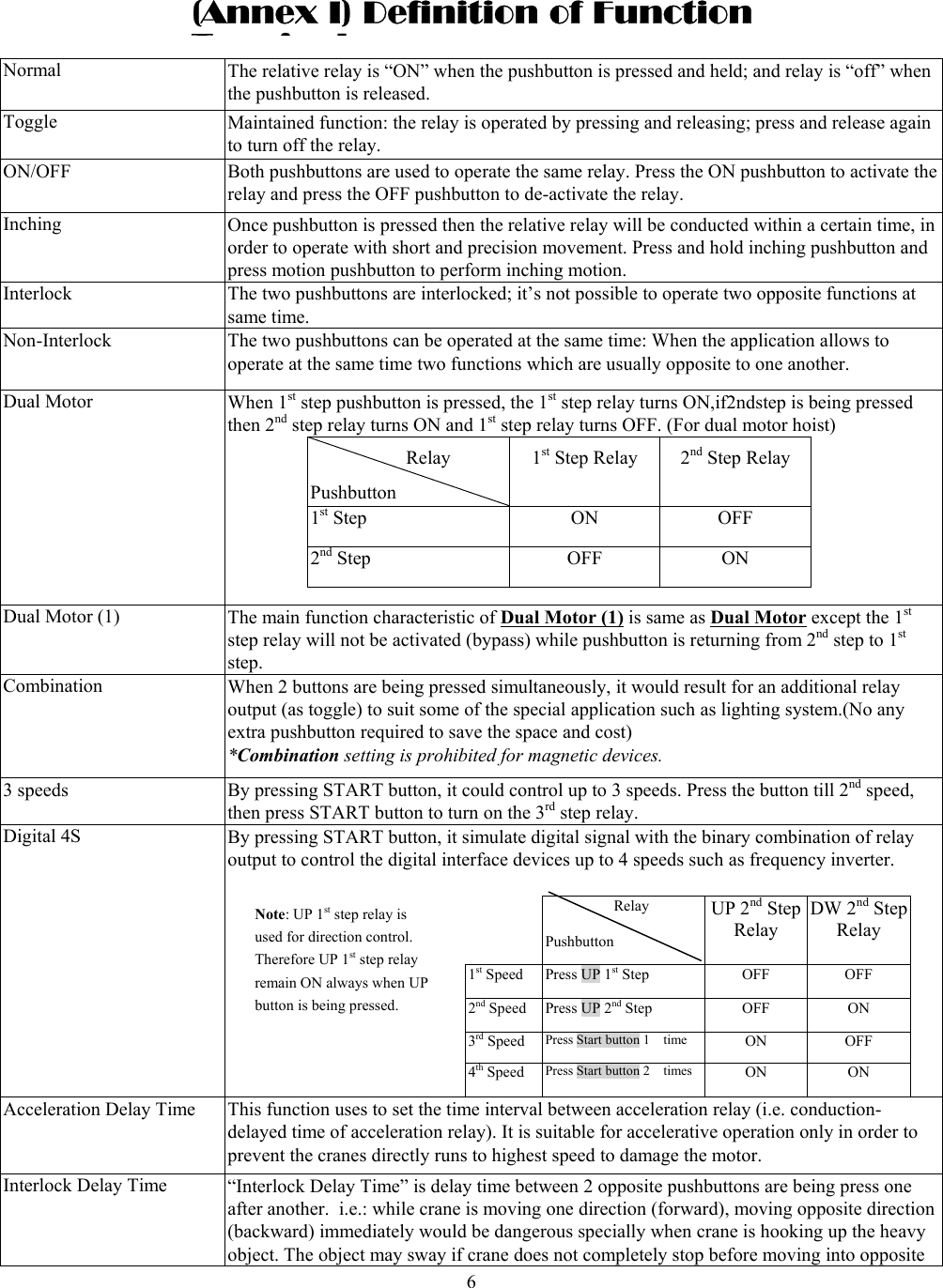  6  Normal The relative relay is &ldquo;ON&rdquo; when the pushbutton is pressed and held; and relay is &ldquo;off&rdquo; when the pushbutton is released. Toggle Maintained function: the relay is operated by pressing and releasing; press and release again to turn off the relay. ON/OFF  Both pushbuttons are used to operate the same relay. Press the ON pushbutton to activate the relay and press the OFF pushbutton to de-activate the relay. Inching  Once pushbutton is pressed then the relative relay will be conducted within a certain time, in order to operate with short and precision movement. Press and hold inching pushbutton and press motion pushbutton to perform inching motion. Interlock  The two pushbuttons are interlocked; it&rsquo;s not possible to operate two opposite functions at same time. Non-Interlock  The two pushbuttons can be operated at the same time: When the application allows to operate at the same time two functions which are usually opposite to one another. Dual Motor  When 1st step pushbutton is pressed, the 1st step relay turns ON,if2ndstep is being pressed then 2nd step relay turns ON and 1st step relay turns OFF. (For dual motor hoist)           Relay Pushbutton 1st Step Relay  2nd Step Relay  1st Step  ON  OFF 2nd Step  OFF  ON  Dual Motor (1)  The main function characteristic of Dual Motor (1) is same as Dual Motor except the 1st step relay will not be activated (bypass) while pushbutton is returning from 2nd step to 1st step. Combination  When 2 buttons are being pressed simultaneously, it would result for an additional relay output (as toggle) to suit some of the special application such as lighting system.(No any extra pushbutton required to save the space and cost)     *Combination setting is prohibited for magnetic devices. 3 speeds By pressing START button, it could control up to 3 speeds. Press the button till 2nd speed, then press START button to turn on the 3rd step relay. Digital 4S By pressing START button, it simulate digital signal with the binary combination of relay output to control the digital interface devices up to 4 speeds such as frequency inverter.      Relay   Pushbutton          UP 2nd Step Relay DW 2ndStep Relay 1st Speed  Press UP 1st Step  OFF  OFF 2nd Speed  Press UP 2nd Step OFF ON 3rd Speed  Press Start button 1    time  ON OFF 4th Speed  Press Start button 2    times ON ON Acceleration Delay Time  This function uses to set the time interval between acceleration relay (i.e. conduction-delayed time of acceleration relay). It is suitable for accelerative operation only in order to prevent the cranes directly runs to highest speed to damage the motor. Interlock Delay Time  &ldquo;Interlock Delay Time&rdquo; is delay time between 2 opposite pushbuttons are being press one   after another. i.e.: while crane is moving one direction (forward), moving opposite direction(backward) immediately would be dangerous specially when crane is hooking up the heavy object. The object may sway if crane does not completely stop before moving into opposite (Annex I) Definition of Function Til Note: UP 1st step relay is used for direction control. Therefore UP 1st step relay remain ON always when UP button is being pressed.  