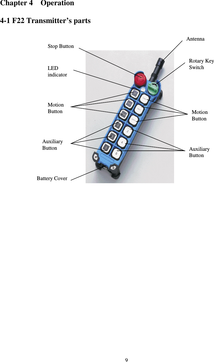   9 Chapter 4    Operation  4-1 F22 Transmitter&rsquo;s parts                          Antenna Rotary Key Switch Stop Button LED   indicator Motion  Button  Motion  Button Auxiliary  Button Auxiliary Button Battery Cover  