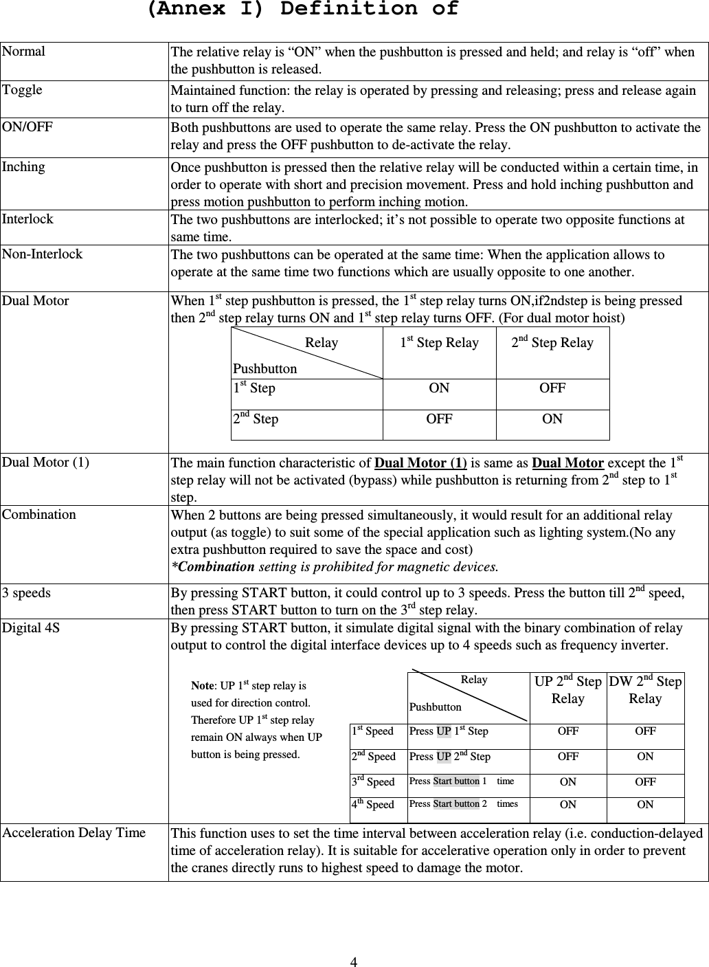   4   Normal The relative relay is &ldquo;ON&rdquo; when the pushbutton is pressed and held; and relay is &ldquo;off&rdquo; when the pushbutton is released. Toggle Maintained function: the relay is operated by pressing and releasing; press and release again to turn off the relay. ON/OFF  Both pushbuttons are used to operate the same relay. Press the ON pushbutton to activate the relay and press the OFF pushbutton to de-activate the relay. Inching  Once pushbutton is pressed then the relative relay will be conducted within a certain time, in order to operate with short and precision movement. Press and hold inching pushbutton and press motion pushbutton to perform inching motion. Interlock  The two pushbuttons are interlocked; it&rsquo;s not possible to operate two opposite functions at same time. Non-Interlock  The two pushbuttons can be operated at the same time: When the application allows to operate at the same time two functions which are usually opposite to one another. Dual Motor  When 1st step pushbutton is pressed, the 1st step relay turns ON,if2ndstep is being pressed then 2nd step relay turns ON and 1st step relay turns OFF. (For dual motor hoist)           Relay Pushbutton 1st Step Relay  2nd Step Relay  1st Step  ON  OFF 2nd Step  OFF  ON  Dual Motor (1)  The main function characteristic of Dual Motor (1) is same as Dual Motor except the 1st step relay will not be activated (bypass) while pushbutton is returning from 2nd step to 1st step. Combination  When 2 buttons are being pressed simultaneously, it would result for an additional relay output (as toggle) to suit some of the special application such as lighting system.(No any extra pushbutton required to save the space and cost)     *Combination setting is prohibited for magnetic devices. 3 speeds By pressing START button, it could control up to 3 speeds. Press the button till 2nd speed, then press START button to turn on the 3rd step relay. Digital 4S By pressing START button, it simulate digital signal with the binary combination of relay output to control the digital interface devices up to 4 speeds such as frequency inverter. Relay    Pushbutton                    UP 2nd Step Relay DW 2nd Step Relay1st Speed  Press UP 1st Step  OFF  OFF 2nd Speed Press UP 2nd StepOFF ON 3rd Speed  Press Start button 1    time  ON OFF 4th Speed  Press Start button 2    timesON ON Acceleration Delay Time  This function uses to set the time interval between acceleration relay (i.e. conduction-delayed time of acceleration relay). It is suitable for accelerative operation only in order to prevent the cranes directly runs to highest speed to damage the motor. (Annex I) Definition of Function Terminology Note: UP 1st step relay is used for direction control. Therefore UP 1st step relay remain ON always when UP button is being pressed.  