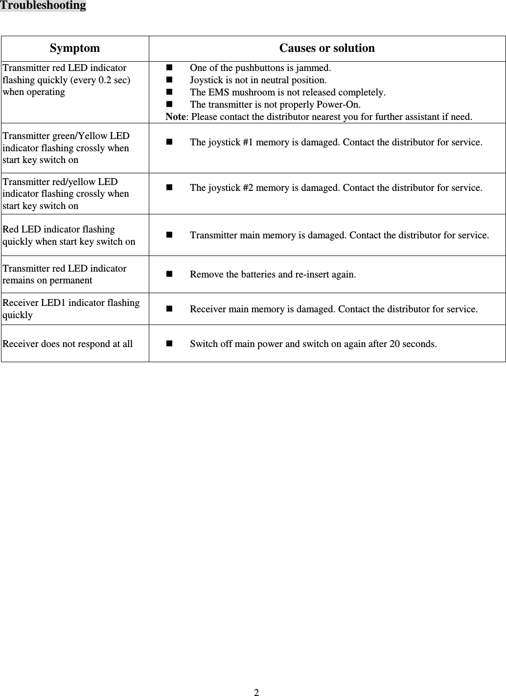   2     Symptom  Causes or solution Transmitter red LED indicator flashing quickly (every 0.2 sec) when operating    One of the pushbuttons is jammed.  Joystick is not in neutral position.  The EMS mushroom is not released completely.  The transmitter is not properly Power-On. Note: Please contact the distributor nearest you for further assistant if need. Transmitter green/Yellow LED indicator flashing crossly when start key switch on  The joystick #1 memory is damaged. Contact the distributor for service.  Transmitter red/yellow LED indicator flashing crossly when start key switch on  The joystick #2 memory is damaged. Contact the distributor for service.  Red LED indicator flashing quickly when start key switch on   Transmitter main memory is damaged. Contact the distributor for service. Transmitter red LED indicator remains on permanent     Remove the batteries and re-insert again. Receiver LED1 indicator flashing quickly   Receiver main memory is damaged. Contact the distributor for service. Receiver does not respond at all   Switch off main power and switch on again after 20 seconds.  Troubleshooting 