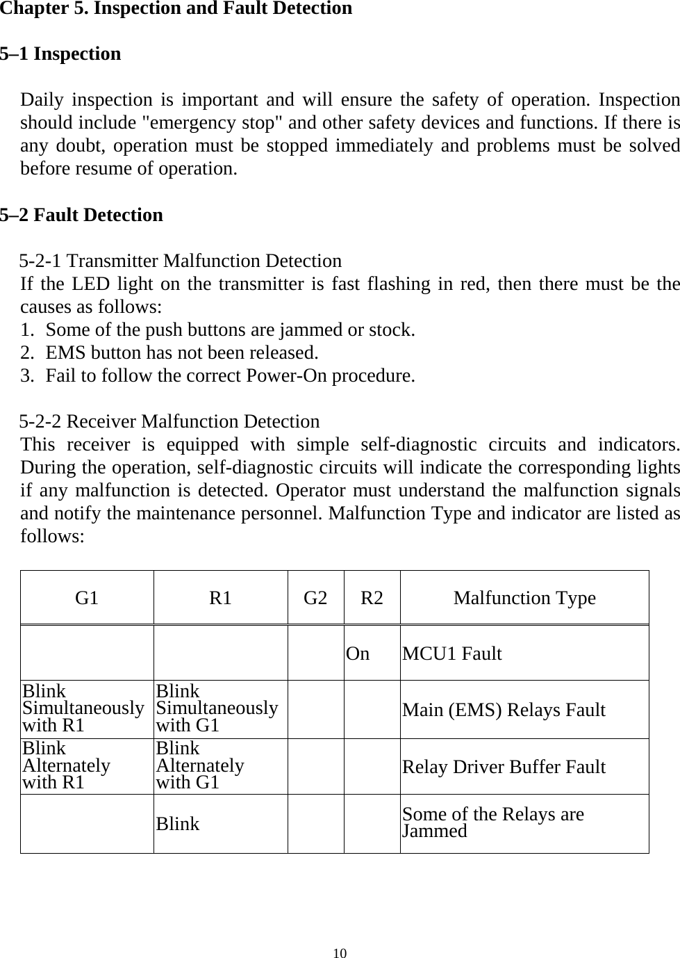   10Chapter 5. Inspection and Fault Detection  5&ndash;1 Inspection  Daily inspection is important and will ensure the safety of operation. Inspection should include "emergency stop" and other safety devices and functions. If there is any doubt, operation must be stopped immediately and problems must be solved before resume of operation.  5&ndash;2 Fault Detection  5-2-1 Transmitter Malfunction Detection If the LED light on the transmitter is fast flashing in red, then there must be the causes as follows: 1. Some of the push buttons are jammed or stock. 2. EMS button has not been released. 3. Fail to follow the correct Power-On procedure.  5-2-2 Receiver Malfunction Detection This receiver is equipped with simple self-diagnostic circuits and indicators. During the operation, self-diagnostic circuits will indicate the corresponding lights if any malfunction is detected. Operator must understand the malfunction signals and notify the maintenance personnel. Malfunction Type and indicator are listed as follows:  G1 R1 G2 R2 Malfunction Type    On MCU1 Fault Blink Simultaneously with R1 Blink Simultaneously with G1      Main (EMS) Relays Fault Blink Alternately with R1 Blink Alternately with G1      Relay Driver Buffer Fault  Blink   Some of the Relays are Jammed  