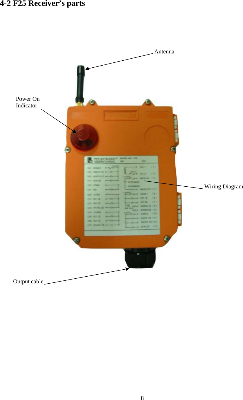   84-2 F25 Receiver&rsquo;s parts                   AntennaWiring Diagram Output cable Power On Indicator 