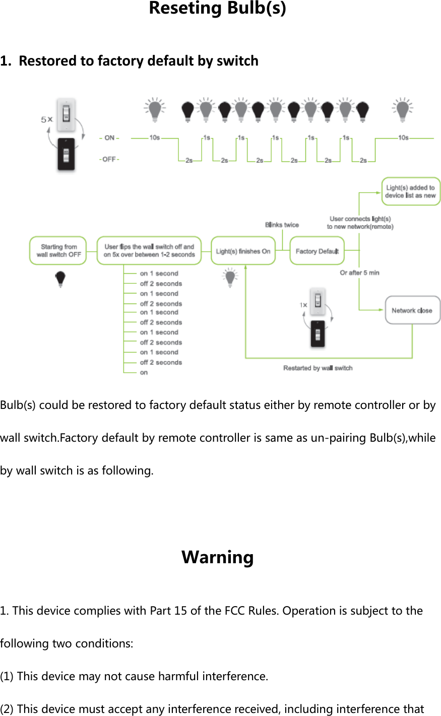 Reseting Bulb(s) 1. Restored to factory default by switch  Bulb(s) could be restored to factory default status either by remote controller or by wall switch.Factory default by remote controller is same as un-pairing Bulb(s),while by wall switch is as following.  Warning 1. This device complies with Part 15 of the FCC Rules. Operation is subject to the following two conditions: (1) This device may not cause harmful interference. (2) This device must accept any interference received, including interference that 