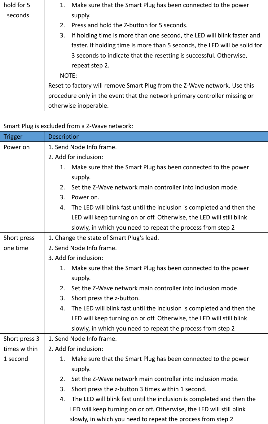 Page 3 of Leedarson Lighting 6APLVABA0 Z-Wave Smart Plug User Manual 8 17