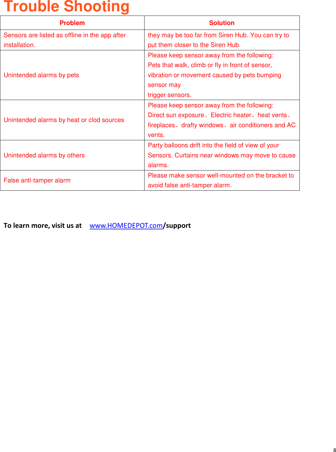 8   Trouble Shooting Problem Solution Sensors are listed as offline in the app after installation.   they may be too far from Siren Hub. You can try to put them closer to the Siren Hub. Unintended alarms by pets   Please keep sensor away from the following:   Pets that walk, climb or fly in front of sensor, vibration or movement caused by pets bumping sensor may     trigger sensors.   Unintended alarms by heat or clod sources   Please keep sensor away from the following:   Direct sun exposure、Electric heater、heat vents、fireplaces、drafty windows、air conditioners and AC vents.   Unintended alarms by others   Party balloons drift into the field of view of your Sensors. Curtains near windows may move to cause alarms.   False anti-tamper alarm     Please make sensor well-mounted on the bracket to avoid false anti-tamper alarm.        To learn more, visit us at   www.HOMEDEPOT.com/support                     