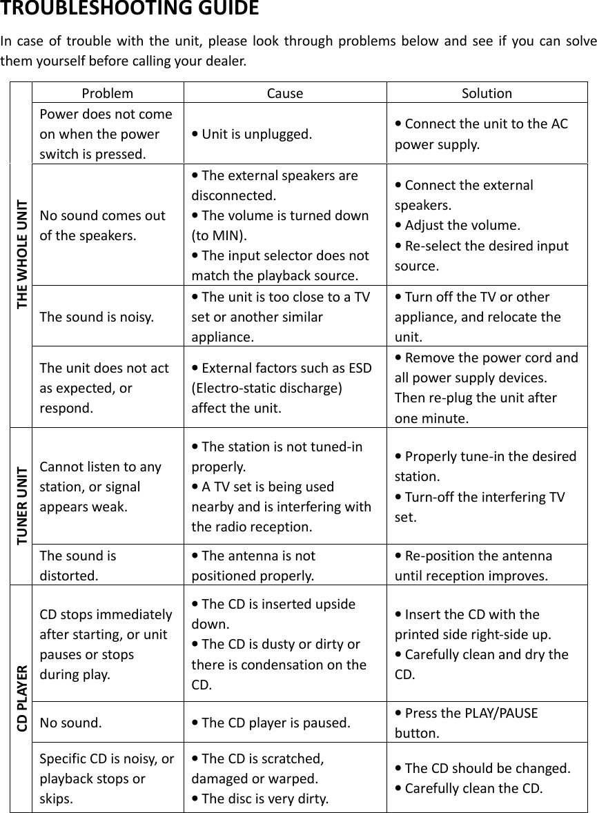   TROUBLESHOOTING GUIDE In case of  trouble  with  the  unit, please  look through  problems  below and  see  if  you  can solve them yourself before calling your dealer.  Problem  Cause  Solution Power does not come on when the power switch is pressed. • Unit is unplugged.  • Connect the unit to the AC power supply. No sound comes out of the speakers. • The external speakers are disconnected. • The volume is turned down (to MIN). • The input selector does not match the playback source. • Connect the external speakers. • Adjust the volume. • Re-select the desired input source. The sound is noisy. • The unit is too close to a TV set or another similar appliance. • Turn off the TV or other appliance, and relocate the unit. THE WHOLE UNIT The unit does not act as expected, or respond. • External factors such as ESD (Electro-static discharge) affect the unit. • Remove the power cord and all power supply devices. Then re-plug the unit after one minute. Cannot listen to any station, or signal appears weak. • The station is not tuned-in properly. • A TV set is being used nearby and is interfering with the radio reception. • Properly tune-in the desired station. • Turn-off the interfering TV set. TUNER UNIT The sound is distorted. • The antenna is not positioned properly. • Re-position the antenna until reception improves. CD stops immediately after starting, or unit pauses or stops during play. • The CD is inserted upside down. • The CD is dusty or dirty or there is condensation on the CD. • Insert the CD with the printed side right-side up. • Carefully clean and dry the CD. No sound.  • The CD player is paused.  • Press the PLAY/PAUSE button. CD PLAYER Specific CD is noisy, or playback stops or skips. • The CD is scratched, damaged or warped.   • The disc is very dirty. • The CD should be changed.  • Carefully clean the CD. 