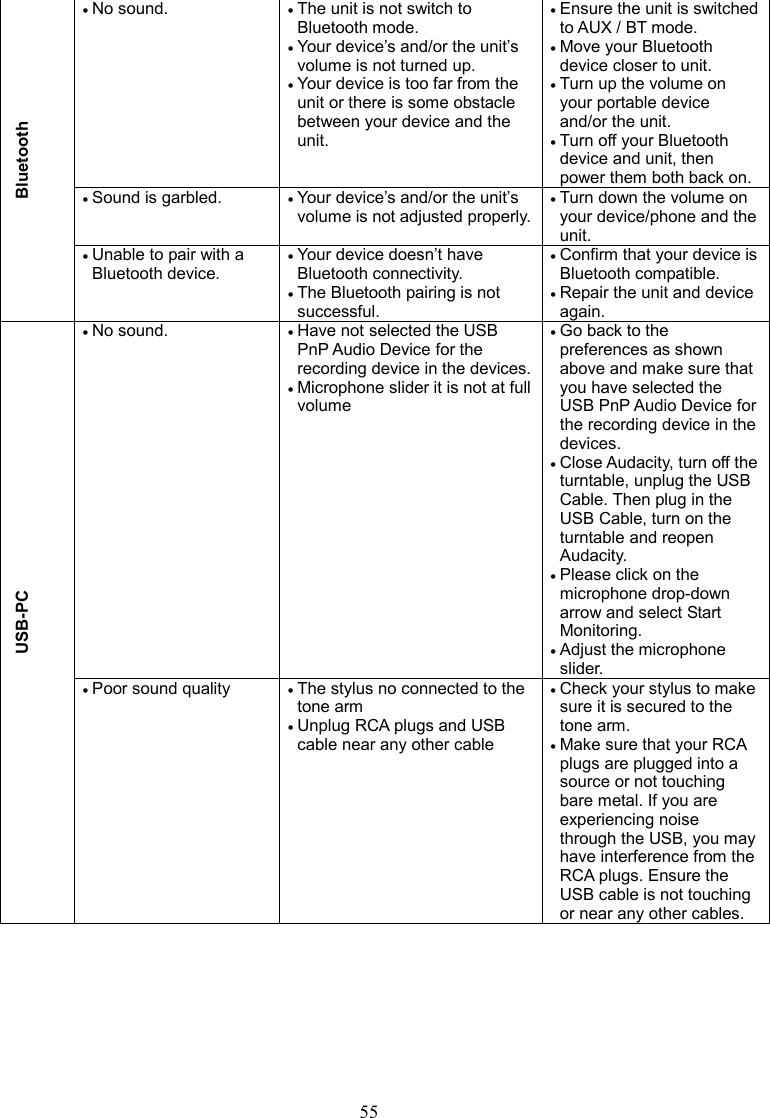 55            Bluetooth • No sound.  • The unit is not switch to Bluetooth mode. • Your device’s and/or the unit’s volume is not turned up. • Your device is too far from the unit or there is some obstacle between your device and the unit. • Ensure the unit is switched to AUX / BT mode. • Move your Bluetooth device closer to unit. • Turn up the volume on your portable device and/or the unit.  • Turn off your Bluetooth device and unit, then power them both back on. • Sound is garbled.  • Your device’s and/or the unit’s volume is not adjusted properly. • Turn down the volume on your device/phone and the unit. • Unable to pair with a Bluetooth device. • Your device doesn’t have Bluetooth connectivity. • The Bluetooth pairing is not successful. • Confirm that your device is Bluetooth compatible.  • Repair the unit and device again. USB-PC • No sound.  • Have not selected the USB PnP Audio Device for the recording device in the devices. • Microphone slider it is not at full volume • Go back to the preferences as shown above and make sure that you have selected the USB PnP Audio Device for the recording device in the devices. • Close Audacity, turn off the turntable, unplug the USB Cable. Then plug in the USB Cable, turn on the turntable and reopen Audacity.     • Please click on the microphone drop-down arrow and select Start Monitoring. • Adjust the microphone slider. • Poor sound quality  • The stylus no connected to the tone arm • Unplug RCA plugs and USB cable near any other cable  • Check your stylus to make sure it is secured to the tone arm. • Make sure that your RCA plugs are plugged into a source or not touching bare metal. If you are experiencing noise through the USB, you may have interference from the RCA plugs. Ensure the USB cable is not touching or near any other cables. 
