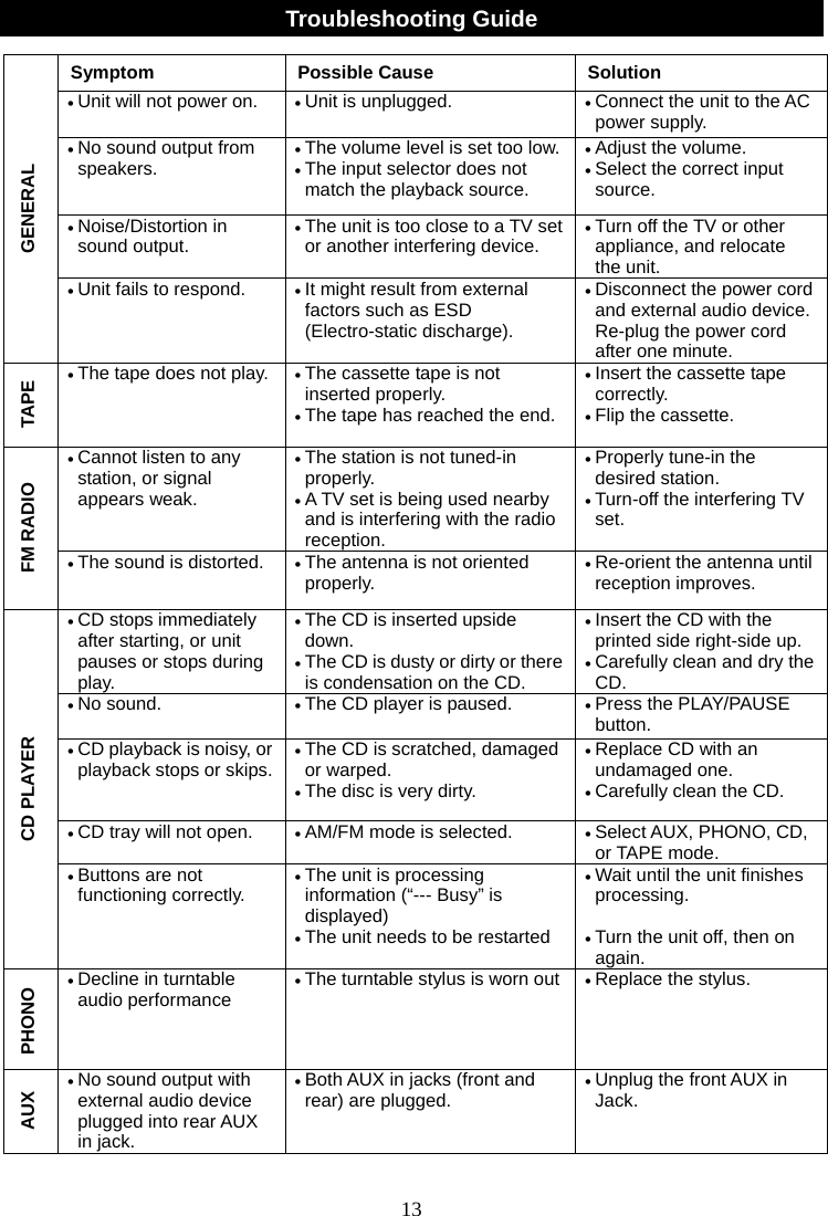 13    Troubleshooting Guide GENERAL Symptom Possible Cause  Solution • Unit will not power on.  • Unit is unplugged.  • Connect the unit to the AC power supply. • No sound output from speakers. • The volume level is set too low.   • The input selector does not       match the playback source. • Adjust the volume. • Select the correct input source. • Noise/Distortion in sound output. • The unit is too close to a TV set or another interfering device. • Turn off the TV or other appliance, and relocate the unit. • Unit fails to respond.  • It might result from external factors such as ESD (Electro-static discharge). • Disconnect the power cord and external audio device. Re-plug the power cord after one minute. TAPE  • The tape does not play. • The cassette tape is not inserted properly. • The tape has reached the end.• Insert the cassette tape correctly. • Flip the cassette. FM RADIO  • Cannot listen to any station, or signal appears weak.  • The station is not tuned-in properly. • A TV set is being used nearby and is interfering with the radio reception. • Properly tune-in the desired station. • Turn-off the interfering TV set. • The sound is distorted.  • The antenna is not oriented properly. • Re-orient the antenna until reception improves. CD PLAYER  • CD stops immediately after starting, or unit pauses or stops during play.  • The CD is inserted upside down. • The CD is dusty or dirty or there is condensation on the CD. • Insert the CD with the printed side right-side up. • Carefully clean and dry the CD. • No sound.  • The CD player is paused.  • Press the PLAY/PAUSE button. • CD playback is noisy, or playback stops or skips. • The CD is scratched, damaged or warped. • The disc is very dirty. • Replace CD with an undamaged one. • Carefully clean the CD. • CD tray will not open.  • AM/FM mode is selected.  • Select AUX, PHONO, CD, or TAPE mode. • Buttons are not functioning correctly. • The unit is processing information (“--- Busy” is displayed) • The unit needs to be restarted • Wait until the unit finishes processing.  • Turn the unit off, then on again. PHONO • Decline in turntable audio performance • The turntable stylus is worn out • Replace the stylus. AUX • No sound output with external audio device plugged into rear AUX in jack. • Both AUX in jacks (front and rear) are plugged.   • Unplug the front AUX in Jack. 