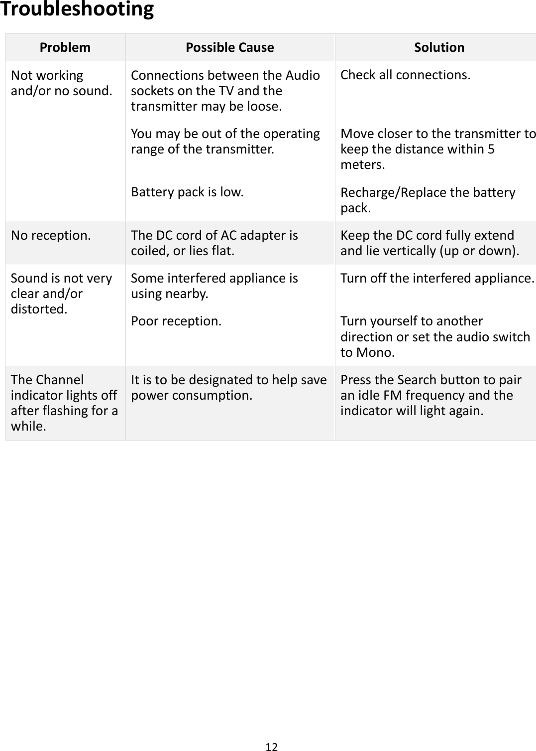  12  Troubleshooting Problem  Possible Cause  Solution Connections between the Audio sockets on the TV and the transmitter may be loose. Check all connections. You may be out of the operating range of the transmitter. Move closer to the transmitter to keep the distance within 5 meters. Not working and/or no sound. Battery pack is low.  Recharge/Replace the battery pack. No reception.  The DC cord of AC adapter is coiled, or lies flat. Keep the DC cord fully extend and lie vertically (up or down). Some interfered appliance is using nearby. Turn off the interfered appliance. Sound is not very clear and/or distorted.  Poor reception.  Turn yourself to another direction or set the audio switch to Mono. The Channel indicator lights off after flashing for a while. It is to be designated to help save power consumption. Press the Search button to pair an idle FM frequency and the indicator will light again.              