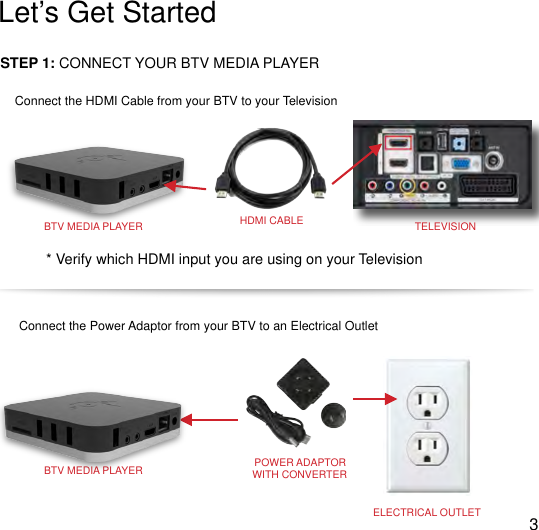!Let&rsquo;s Get StartedSTEP 1: CONNECT YOUR BTV MEDIA PLAYERConnect the HDMI Cable from your BTV to your Television* Verify which HDMI input you are using on your TelevisionBTV MEDIA PLAYERHDMI CABLETELEVISIONConnect the Power Adaptor from your BTV to an Electrical OutletBTV MEDIA PLAYERPOWER ADAPTORWITH CONVERTERELECTRICAL OUTLET3