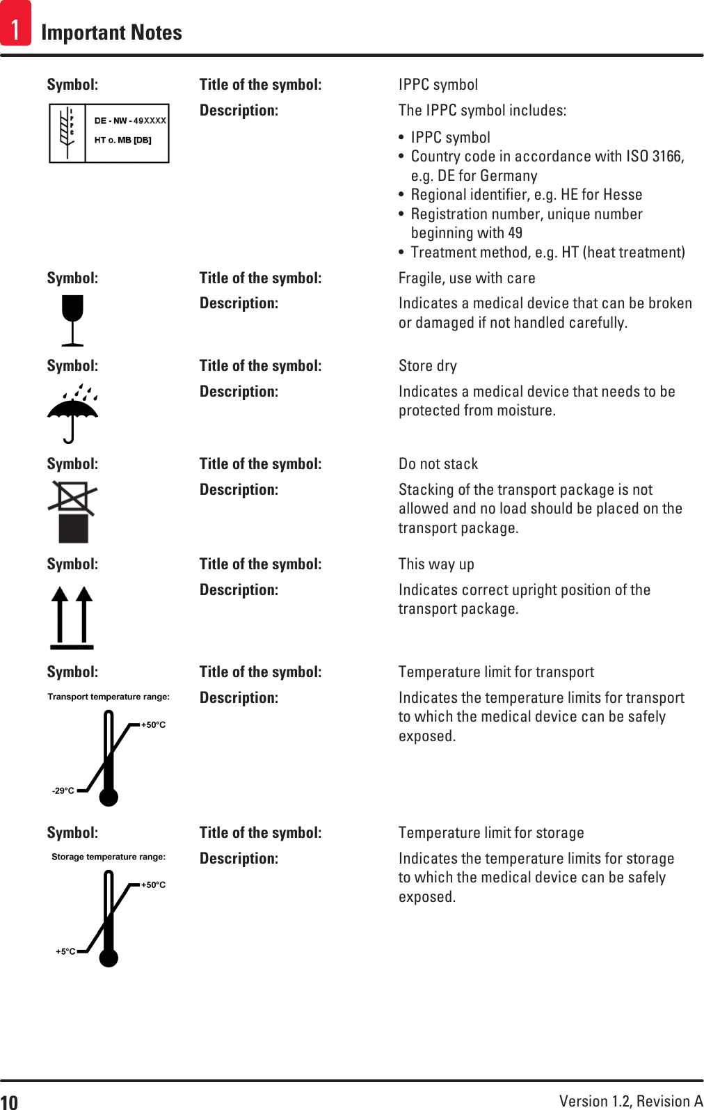 10 Version 1.2, Revision A Important Notes1Symbol: Title of the symbol: IPPC symbolDescription: The IPPC symbol includes:• IPPC symbol• Country code in accordance with ISO 3166, e.g. DE for Germany• Regional identifier, e.g. HE for Hesse• Registration number, unique number beginning with 49• Treatment method, e.g. HT (heat treatment)Symbol: Title of the symbol: Fragile, use with careDescription: Indicates a medical device that can be broken or damaged if not handled carefully.Symbol: Title of the symbol: Store dryDescription: Indicates a medical device that needs to be protected from moisture.Symbol: Title of the symbol: Do not stack Description: Stacking of the transport package is not allowed and no load should be placed on the transport package.Symbol: Title of the symbol: This way upDescription: Indicates correct upright position of the transport package.Symbol: Title of the symbol: Temperature limit for transportDescription: Indicates the temperature limits for transport to which the medical device can be safely exposed.Symbol: Title of the symbol: Temperature limit for storageDescription: Indicates the temperature limits for storage to which the medical device can be safely exposed.