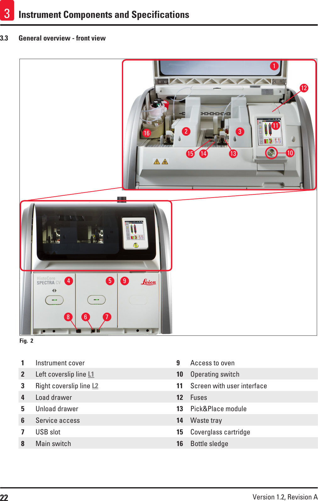 22 Version 1.2, Revision A Instrument Components and Specifications33.3  General overview - front viewFig. 2   161116 271238134 914510151Instrument cover 9Access to oven2Left coverslip line L1 10 Operating switch3Right coverslip line L2 11 Screen with user interface4Load drawer 12 Fuses5Unload drawer 13 Pick&amp;Place module6Service access 14 Waste tray7USB slot 15 Coverglass cartridge8Main switch 16 Bottle sledge