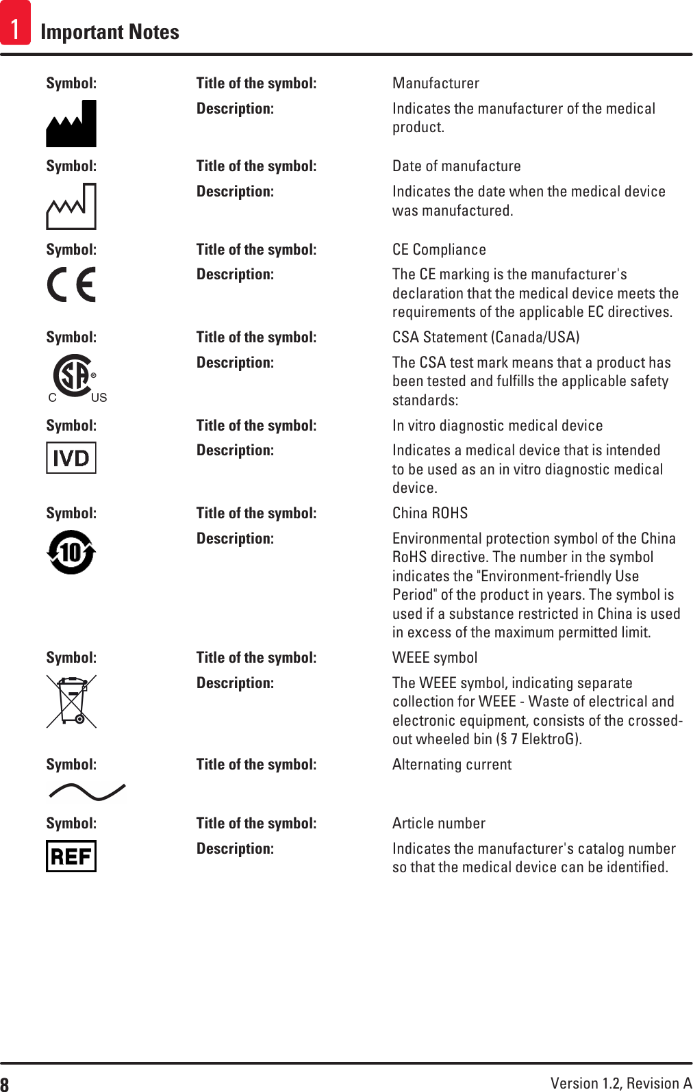 8Version 1.2, Revision A Important Notes1Symbol: Title of the symbol: ManufacturerDescription: Indicates the manufacturer of the medical product.Symbol: Title of the symbol: Date of manufactureDescription: Indicates the date when the medical device was manufactured.Symbol: Title of the symbol: CE ComplianceDescription: The CE marking is the manufacturer&apos;s declaration that the medical device meets the requirements of the applicable EC directives.Symbol: Title of the symbol: CSA Statement (Canada/USA)Description: The CSA test mark means that a product has been tested and fulfills the applicable safety standards:Symbol: Title of the symbol: In vitro diagnostic medical deviceDescription: Indicates a medical device that is intended to be used as an in vitro diagnostic medical device.Symbol: Title of the symbol: China ROHSDescription: Environmental protection symbol of the China RoHS directive. The number in the symbol indicates the &quot;Environment-friendly Use Period&quot; of the product in years. The symbol is used if a substance restricted in China is used in excess of the maximum permitted limit.Symbol: Title of the symbol: WEEE symbolDescription: The WEEE symbol, indicating separate collection for WEEE - Waste of electrical and electronic equipment, consists of the crossed-out wheeled bin (§ 7 ElektroG).Symbol: Title of the symbol: Alternating currentSymbol: Title of the symbol: Article numberDescription: Indicates the manufacturer&apos;s catalog number so that the medical device can be identified.