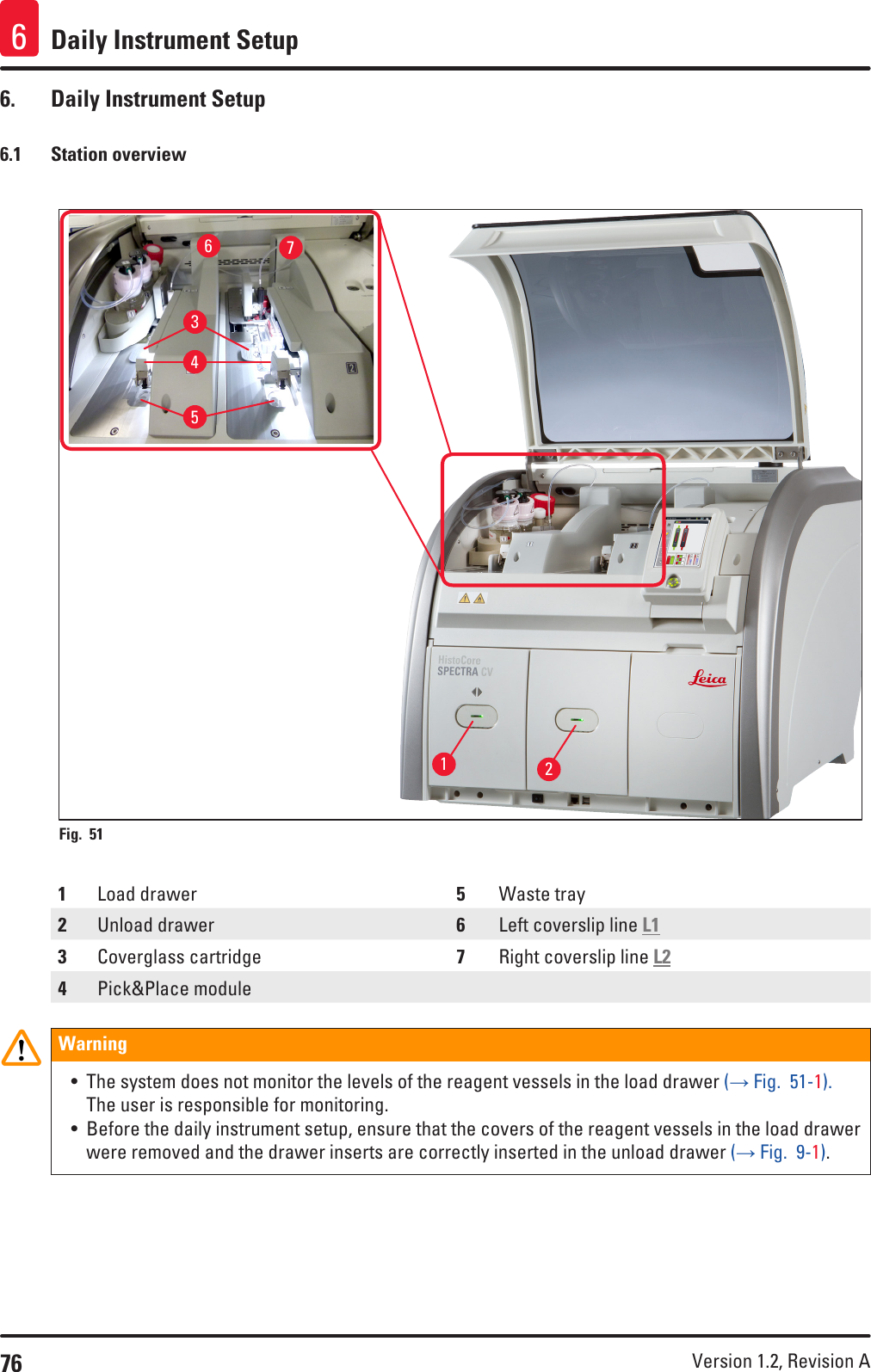 76 Version 1.2, Revision A Daily Instrument Setup66.  Daily Instrument Setup6.1  Station overview6734512Fig. 51   1Load drawer 5Waste tray2Unload drawer 6Left coverslip line L13Coverglass cartridge 7Right coverslip line L24Pick&amp;Place moduleWarning• The system does not monitor the levels of the reagent vessels in the load drawer (→ Fig.  51-1). The user is responsible for monitoring.• Before the daily instrument setup, ensure that the covers of the reagent vessels in the load drawer were removed and the drawer inserts are correctly inserted in the unload drawer (→ Fig.  9-1).