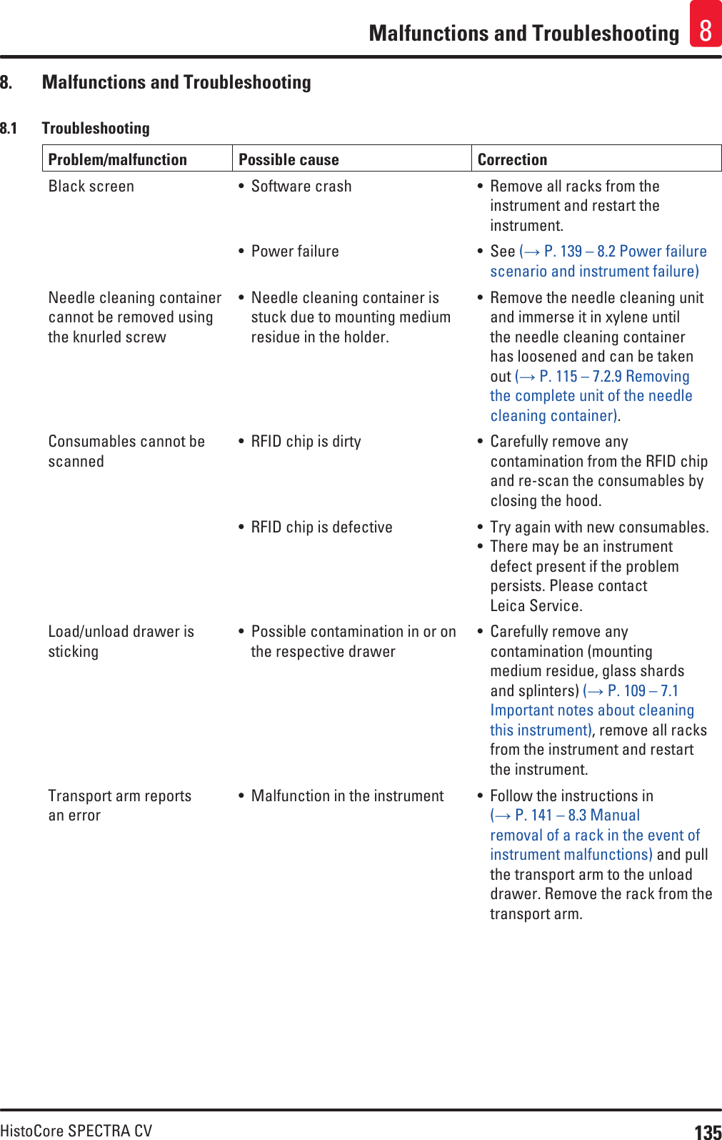 135HistoCore SPECTRA CVMalfunctions and Troubleshooting 88.  Malfunctions and Troubleshooting8.1  TroubleshootingProblem/malfunction Possible cause CorrectionBlack screen • Software crash • Remove all racks from the instrument and restart the instrument.• Power failure • See (→ P. 139 – 8.2 Power failure scenario and instrument failure)Needle cleaning container cannot be removed using the knurled screw• Needle cleaning container is stuck due to mounting medium residue in the holder.• Remove the needle cleaning unit and immerse it in xylene until the needle cleaning container has loosened and can be taken out (→ P. 115 – 7.2.9 Removing the complete unit of the needle cleaning container).Consumables cannot be scanned• RFID chip is dirty • Carefully remove any contamination from the RFID chip and re-scan the consumables by closing the hood.• RFID chip is defective • Try again with new consumables.• There may be an instrument defect present if the problem persists. Please contact Leica Service.Load/unload drawer is sticking• Possible contamination in or on the respective drawer• Carefully remove any contamination (mounting medium residue, glass shards and splinters) (→ P. 109 – 7.1 Important notes about cleaning this instrument), remove all racks from the instrument and restart the instrument.Transport arm reports an error• Malfunction in the instrument • Follow the instructions in (→ P. 141 – 8.3 Manual removal of a rack in the event of instrument malfunctions) and pull the transport arm to the unload drawer. Remove the rack from the transport arm.