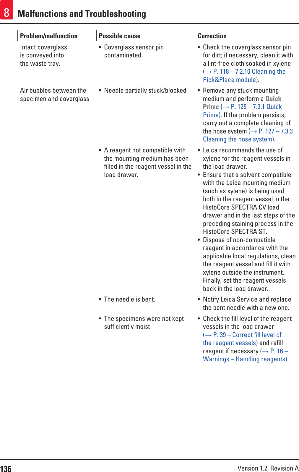 136 Version 1.2, Revision A Malfunctions and Troubleshooting8Problem/malfunction Possible cause CorrectionIntact coverglass is conveyed into the waste tray.• Coverglass sensor pin contaminated.• Check the coverglass sensor pin for dirt; if necessary, clean it with a lint-free cloth soaked in xylene (→ P. 118 – 7.2.10 Cleaning the Pick&amp;Place module).Air bubbles between the specimen and coverglass• Needle partially stuck/blocked • Remove any stuck mounting medium and perform a Quick Prime (→ P. 125 – 7.3.1 Quick Prime). If the problem persists, carry out a complete cleaning of the hose system (→ P. 127 – 7.3.3 Cleaning the hose system).• A reagent not compatible with the mounting medium has been filled in the reagent vessel in the load drawer.• Leica recommends the use of xylene for the reagent vessels in the load drawer. • Ensure that a solvent compatible with the Leica mounting medium (such as xylene) is being used both in the reagent vessel in the HistoCore SPECTRA CV load drawer and in the last steps of the preceding staining process in the HistoCore SPECTRA ST.• Dispose of non-compatible reagent in accordance with the applicable local regulations, clean the reagent vessel and fill it with xylene outside the instrument. Finally, set the reagent vessels back in the load drawer.• The needle is bent. • Notify Leica Service and replace the bent needle with a new one.• The specimens were not kept sufficiently moist• Check the fill level of the reagent vessels in the load drawer (→ P. 39 – Correct fill level of the reagent vessels) and refill reagent if necessary (→ P. 16 – Warnings – Handling reagents).