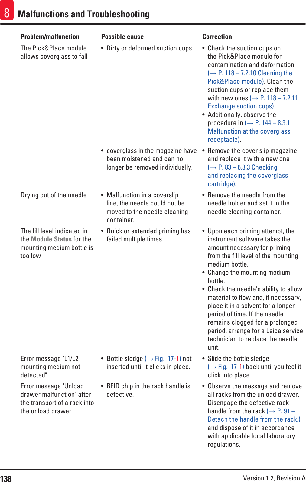 138 Version 1.2, Revision A Malfunctions and Troubleshooting8Problem/malfunction Possible cause CorrectionThe Pick&amp;Place module allows coverglass to fall• Dirty or deformed suction cups • Check the suction cups on the Pick&amp;Place module for contamination and deformation (→ P. 118 – 7.2.10 Cleaning the Pick&amp;Place module). Clean the suction cups or replace them with new ones (→ P. 118 – 7.2.11 Exchange suction cups). • Additionally, observe the procedure in (→ P. 144 – 8.3.1 Malfunction at the coverglass receptacle).• coverglass in the magazine have been moistened and can no longer be removed individually.• Remove the cover slip magazine and replace it with a new one (→ P. 83 – 6.3.3 Checking and replacing the coverglass cartridge).Drying out of the needle  • Malfunction in a coverslip line, the needle could not be moved to the needle cleaning container.• Remove the needle from the needle holder and set it in the needle cleaning container.The fill level indicated in the Module Status for the mounting medium bottle is too low• Quick or extended priming has failed multiple times.• Upon each priming attempt, the instrument software takes the amount necessary for priming from the fill level of the mounting medium bottle. • Change the mounting medium bottle.• Check the needle&apos;s ability to allow material to flow and, if necessary, place it in a solvent for a longer period of time. If the needle remains clogged for a prolonged period, arrange for a Leica service technician to replace the needle unit.Error message &quot;L1/L2 mounting medium not detected&quot;• Bottle sledge (→ Fig.  17-1) not inserted until it clicks in place.• Slide the bottle sledge (→ Fig.  17-1) back until you feel it click into place.Error message &quot;Unload drawer malfunction&quot; after the transport of a rack into the unload drawer• RFID chip in the rack handle is defective.• Observe the message and remove all racks from the unload drawer. Disengage the defective rack handle from the rack (→ P. 91 – Detach the handle from the rack.) and dispose of it in accordance with applicable local laboratory regulations.