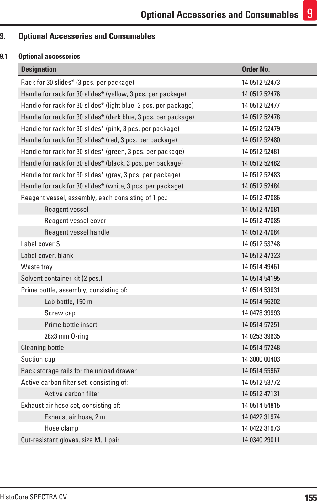 155HistoCore SPECTRA CVOptional Accessories and Consumables 99.  Optional Accessories and Consumables9.1  Optional accessoriesDesignation Order No.Rack for 30 slides* (3 pcs. per package) 14 0512 52473Handle for rack for 30 slides* (yellow, 3 pcs. per package) 14 0512 52476Handle for rack for 30 slides* (light blue, 3 pcs. per package) 14 0512 52477Handle for rack for 30 slides* (dark blue, 3 pcs. per package) 14 0512 52478Handle for rack for 30 slides* (pink, 3 pcs. per package) 14 0512 52479Handle for rack for 30 slides* (red, 3 pcs. per package) 14 0512 52480Handle for rack for 30 slides* (green, 3 pcs. per package) 14 0512 52481Handle for rack for 30 slides* (black, 3 pcs. per package) 14 0512 52482Handle for rack for 30 slides* (gray, 3 pcs. per package) 14 0512 52483Handle for rack for 30 slides* (white, 3 pcs. per package) 14 0512 52484Reagent vessel, assembly, each consisting of 1 pc.: 14 0512 47086  Reagent vessel 14 0512 47081  Reagent vessel cover 14 0512 47085  Reagent vessel handle 14 0512 47084Label cover S 14 0512 53748Label cover, blank 14 0512 47323Waste tray 14 0514 49461Solvent container kit (2 pcs.) 14 0514 54195Prime bottle, assembly, consisting of: 14 0514 53931  Lab bottle, 150 ml 14 0514 56202  Screw cap 14 0478 39993  Prime bottle insert 14 0514 57251  28x3 mm O-ring 14 0253 39635Cleaning bottle 14 0514 57248Suction cup 14 3000 00403Rack storage rails for the unload drawer 14 0514 55967Active carbon filter set, consisting of: 14 0512 53772  Active carbon filter 14 0512 47131Exhaust air hose set, consisting of: 14 0514 54815  Exhaust air hose, 2 m 14 0422 31974  Hose clamp 14 0422 31973Cut-resistant gloves, size M, 1 pair 14 0340 29011