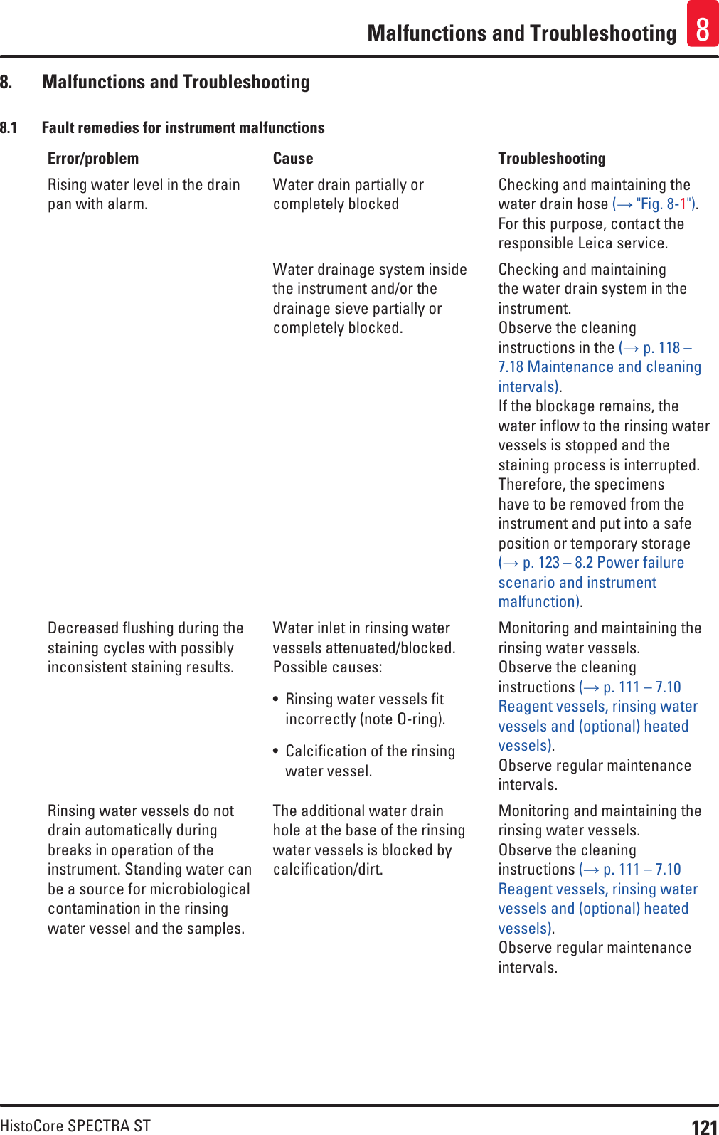 121HistoCore SPECTRA STMalfunctions and Troubleshooting 88.  Malfunctions and Troubleshooting8.1  Fault remedies for instrument malfunctionsError/problem Cause TroubleshootingRising water level in the drain pan with alarm.Water drain partially or completely blockedChecking and maintaining the water drain hose (→ &quot;Fig. 8-1&quot;). For this purpose, contact the responsible Leica service.Water drainage system inside the instrument and/or the drainage sieve partially or completely blocked.Checking and maintaining the water drain system in the instrument. Observe the cleaning instructions in the (→ p. 118 – 7.18 Maintenance and cleaning intervals).If the blockage remains, the water inflow to the rinsing water vessels is stopped and the staining process is interrupted. Therefore, the specimens have to be removed from the instrument and put into a safe position or temporary storage (→ p. 123 – 8.2 Power failure scenario and instrument malfunction). Decreased flushing during the staining cycles with possibly inconsistent staining results.Water inlet in rinsing water vessels attenuated/blocked.Possible causes:• Rinsing water vessels fit incorrectly (note O-ring).• Calcification of the rinsing water vessel.Monitoring and maintaining the rinsing water vessels.Observe the cleaning instructions (→ p. 111 – 7.10 Reagent vessels, rinsing water vessels and (optional) heated vessels).Observe regular maintenance intervals.Rinsing water vessels do not drain automatically during breaks in operation of the instrument. Standing water can be a source for microbiological contamination in the rinsing water vessel and the samples.The additional water drain hole at the base of the rinsing water vessels is blocked by calcification/dirt.Monitoring and maintaining the rinsing water vessels.Observe the cleaning instructions (→ p. 111 – 7.10 Reagent vessels, rinsing water vessels and (optional) heated vessels).Observe regular maintenance intervals.